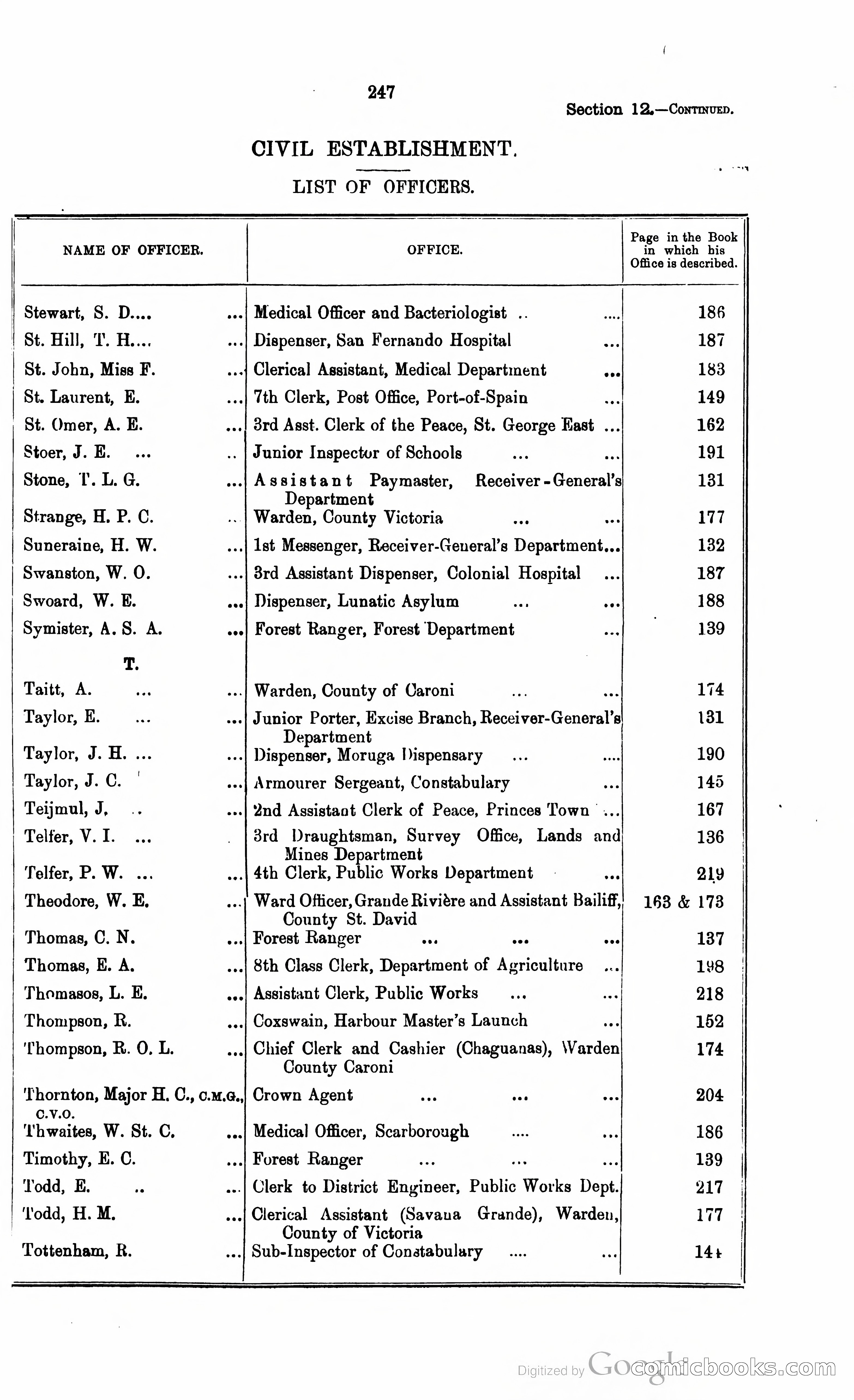 Trinidad and Tobago Blue Book, 1925 — page 262 of 400