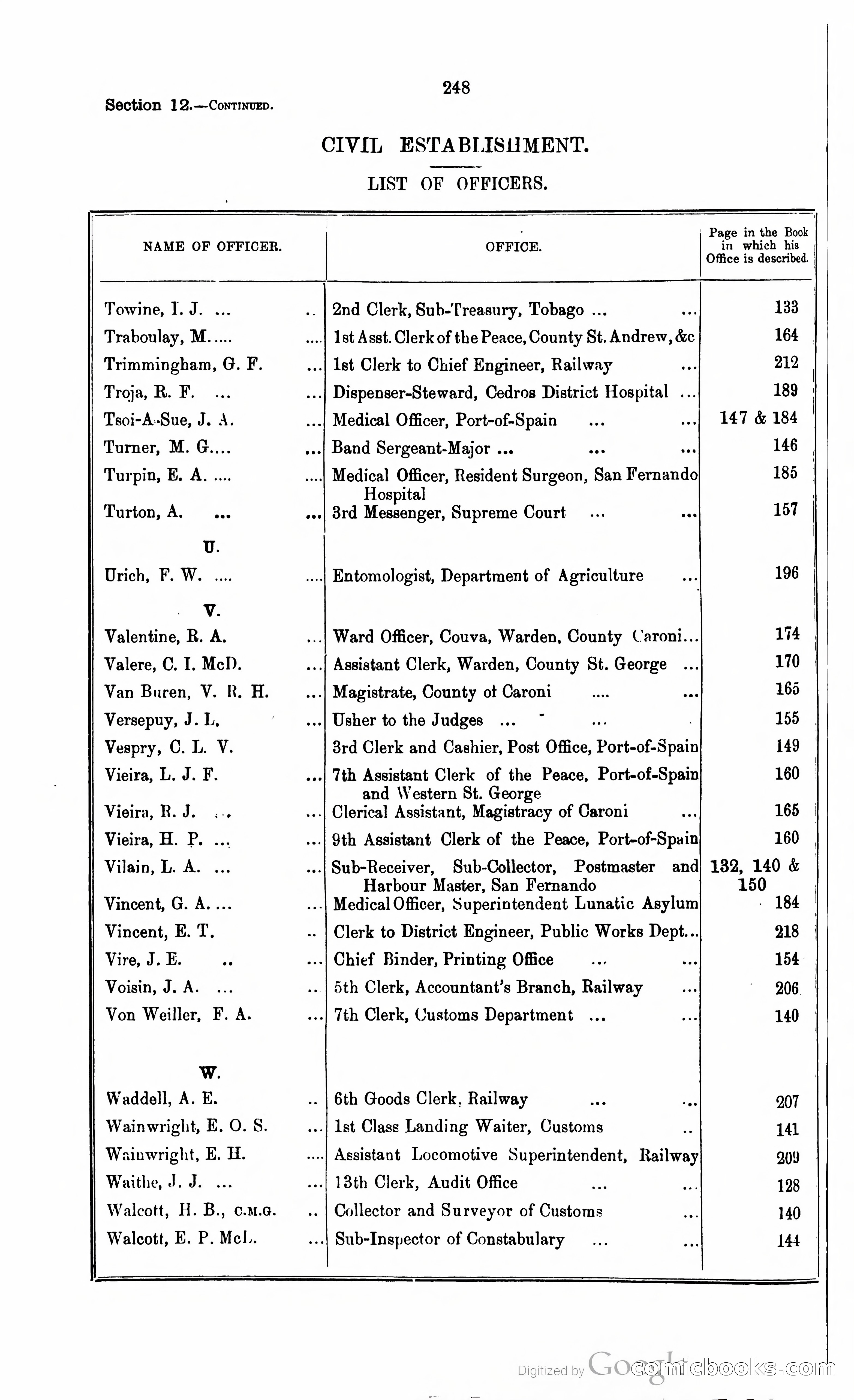 Trinidad and Tobago Blue Book, 1925 — page 263 of 400
