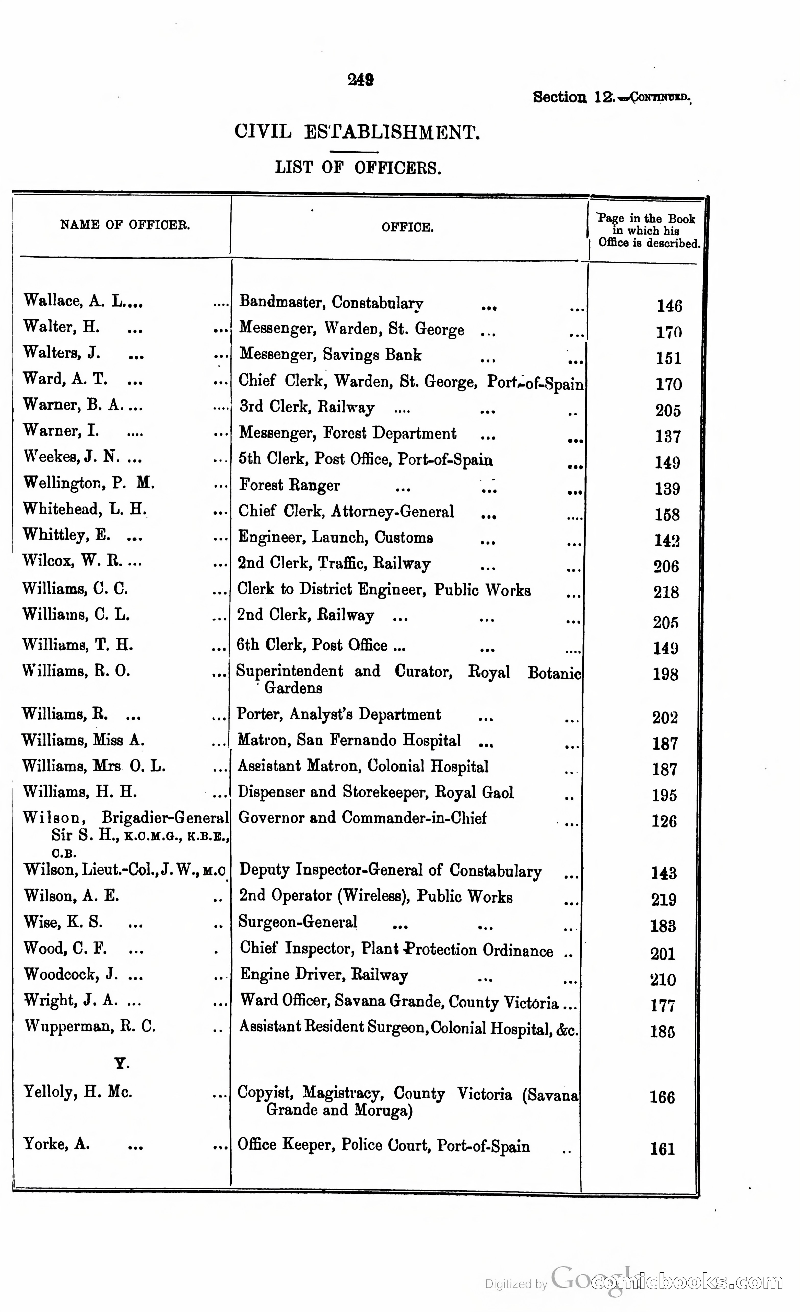 Trinidad and Tobago Blue Book, 1925 — page 264 of 400