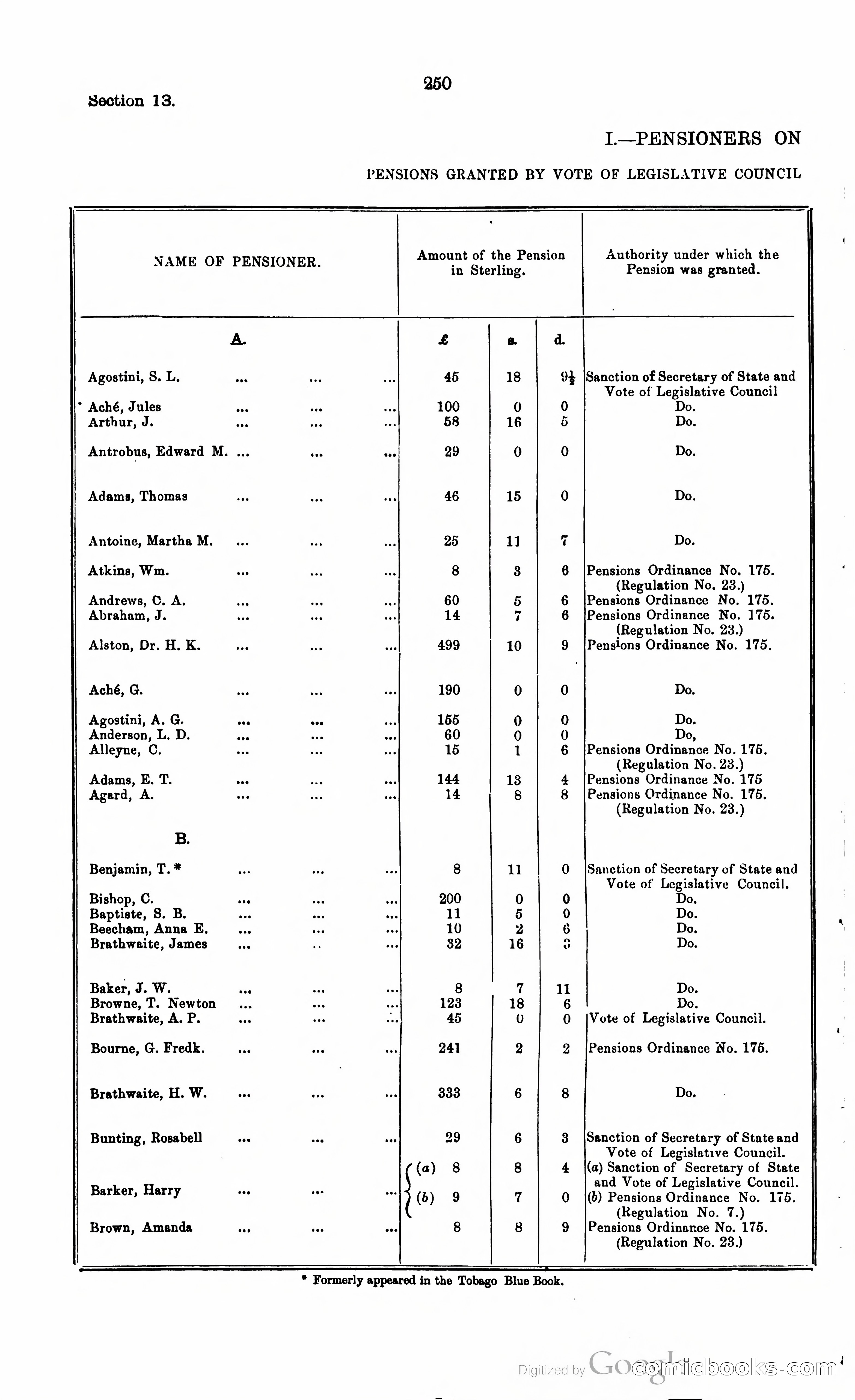 Trinidad and Tobago Blue Book, 1925 — page 265 of 400