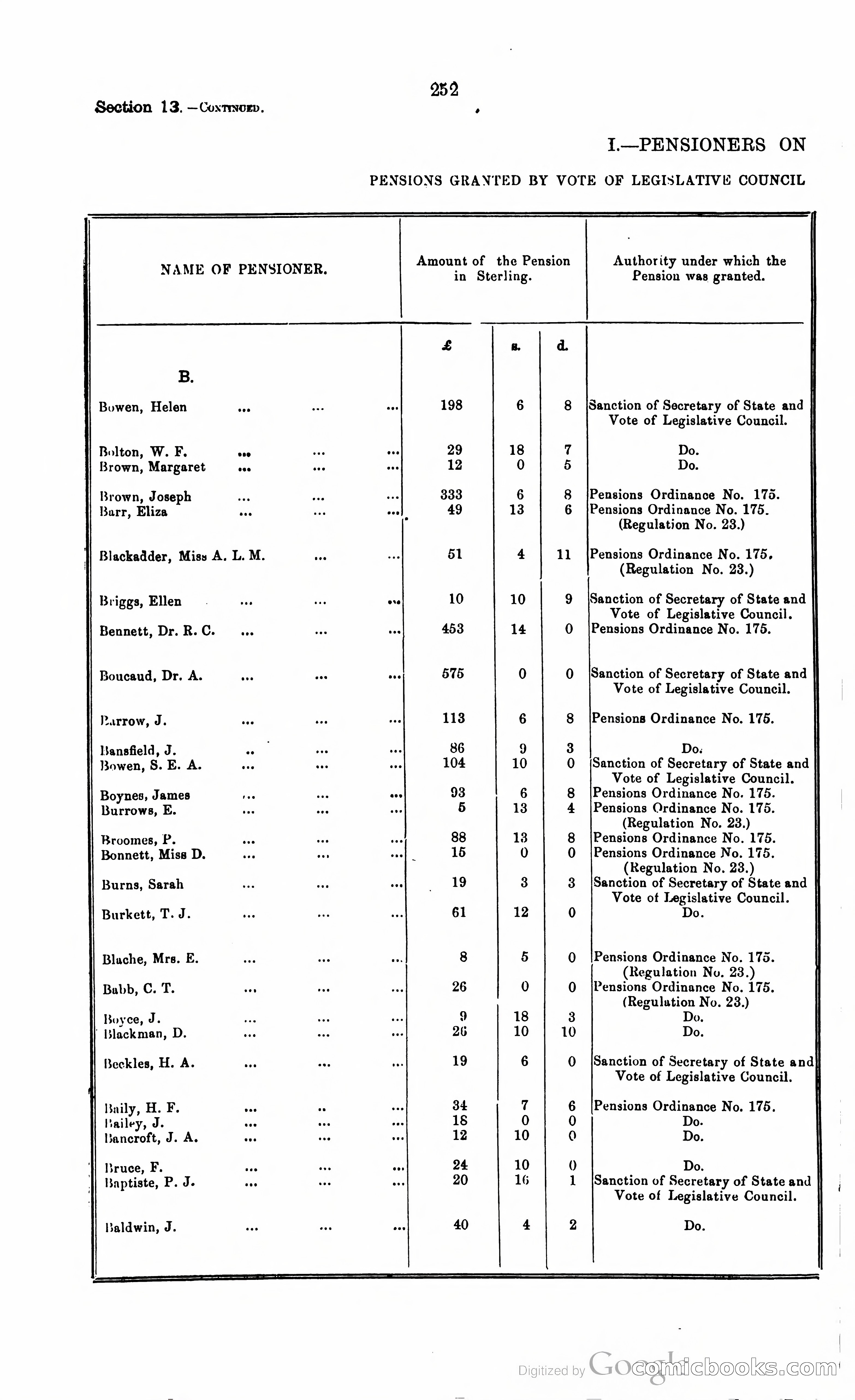 Trinidad and Tobago Blue Book, 1925 — page 267 of 400