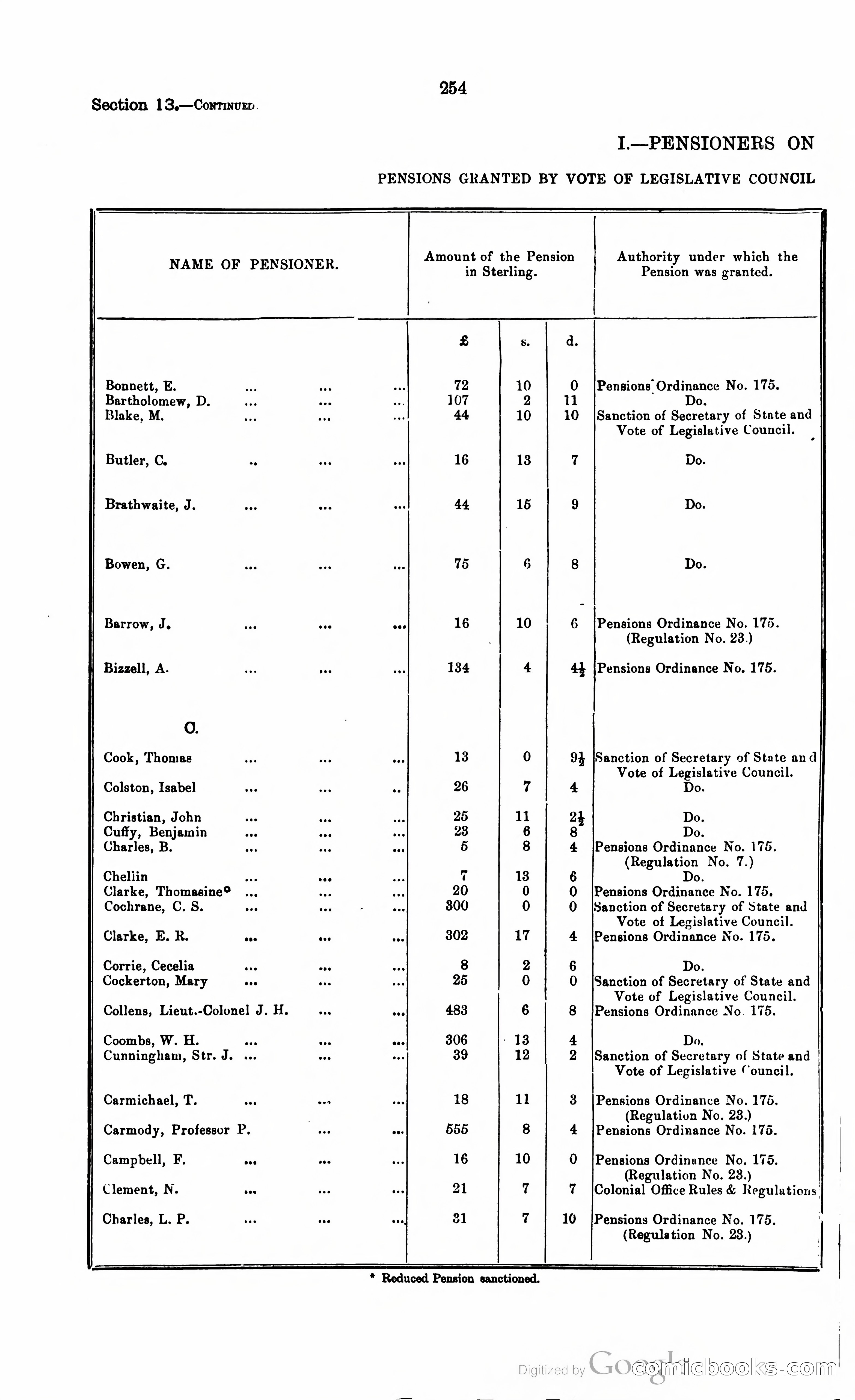 Trinidad and Tobago Blue Book, 1925 — page 269 of 400