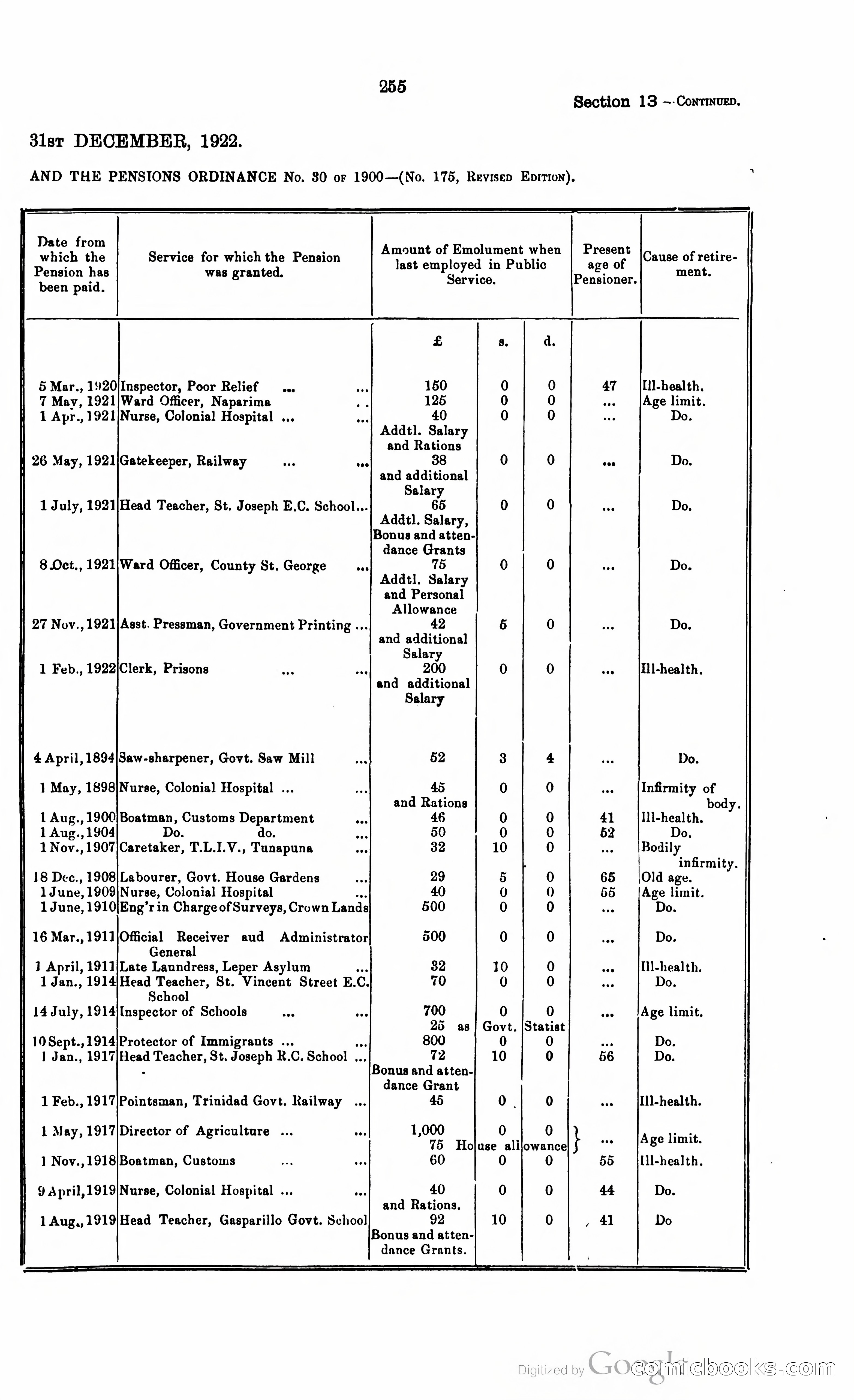 Trinidad and Tobago Blue Book, 1925 — page 270 of 400