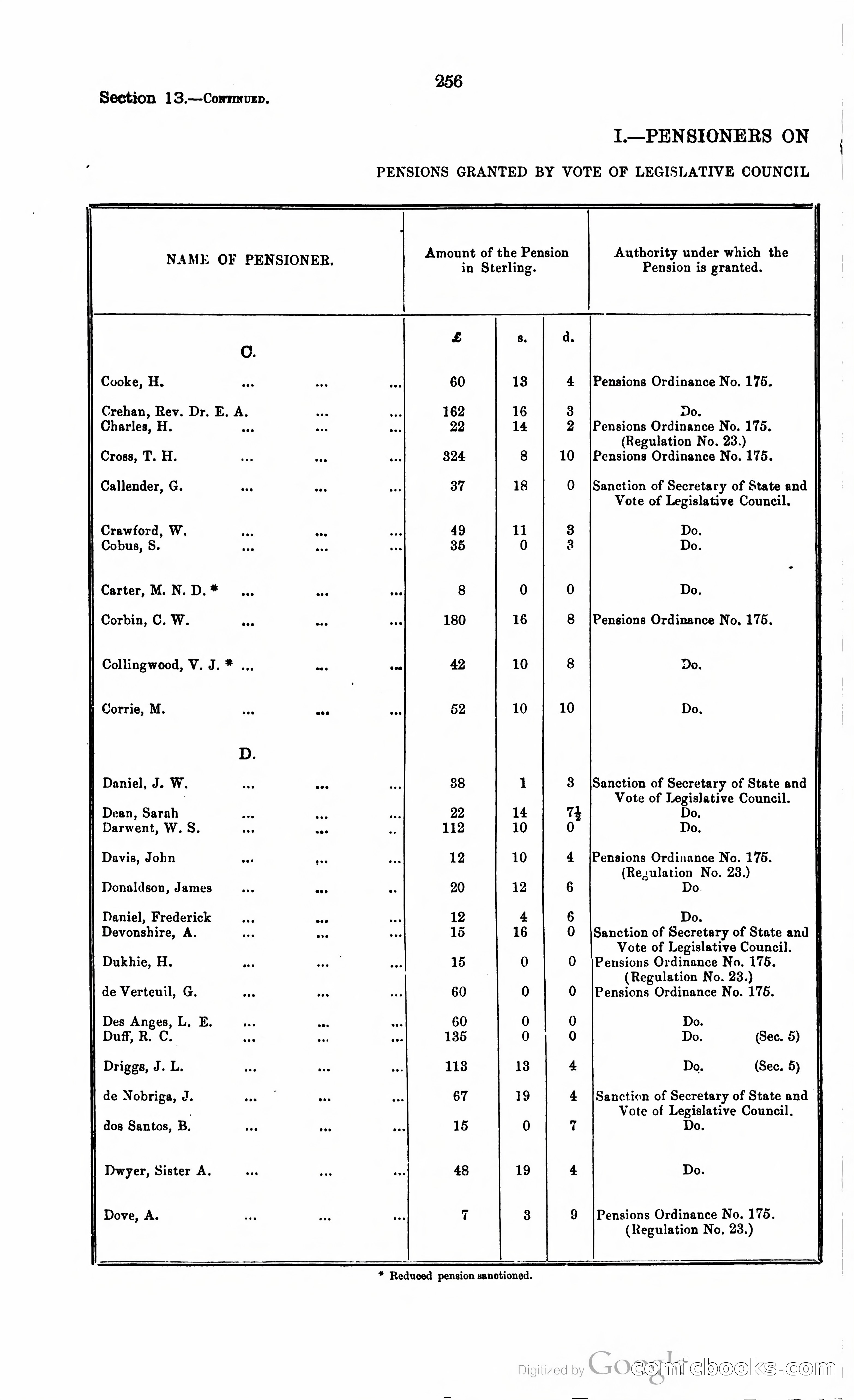 Trinidad and Tobago Blue Book, 1925 — page 271 of 400