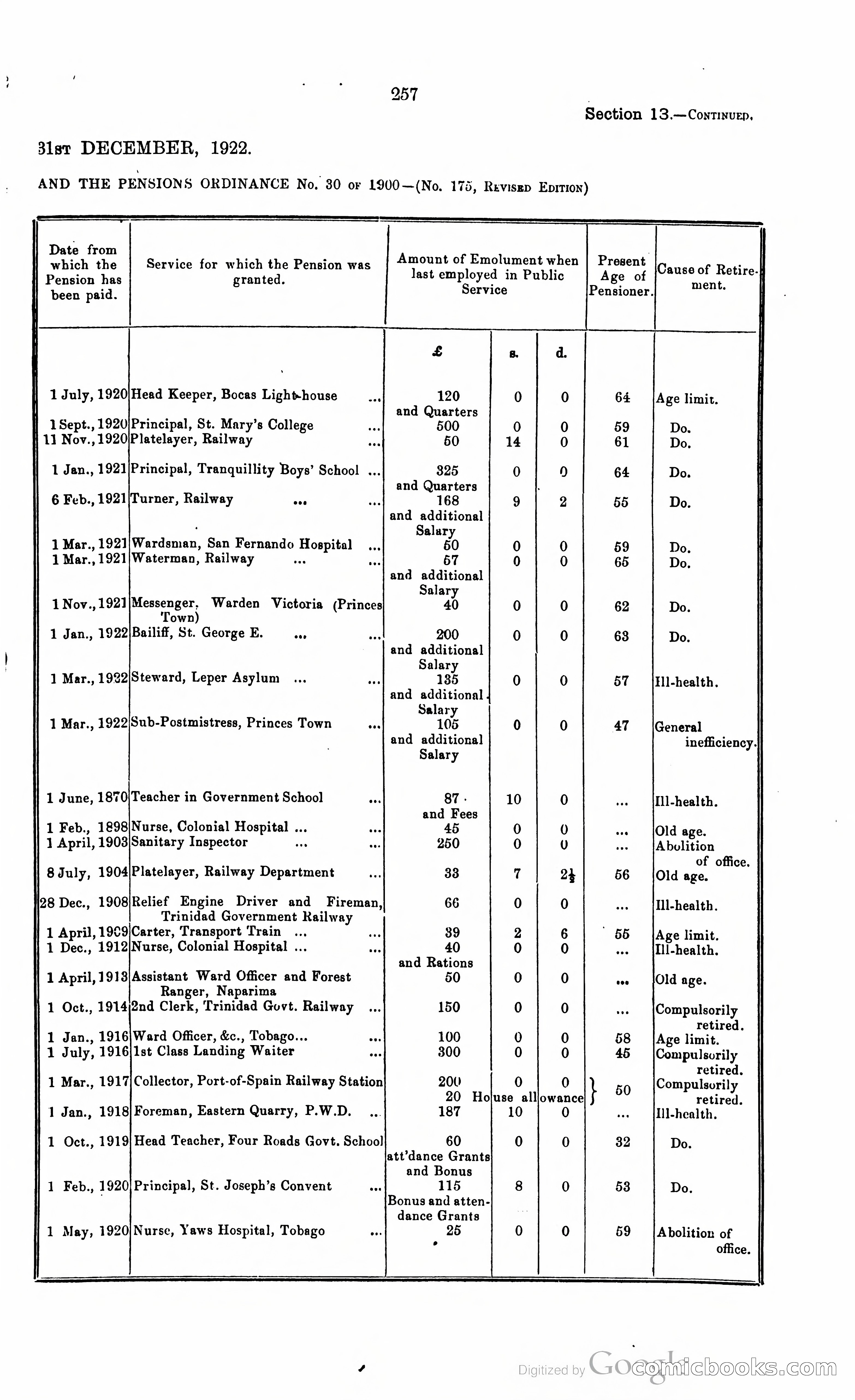 Trinidad and Tobago Blue Book, 1925 — page 272 of 400