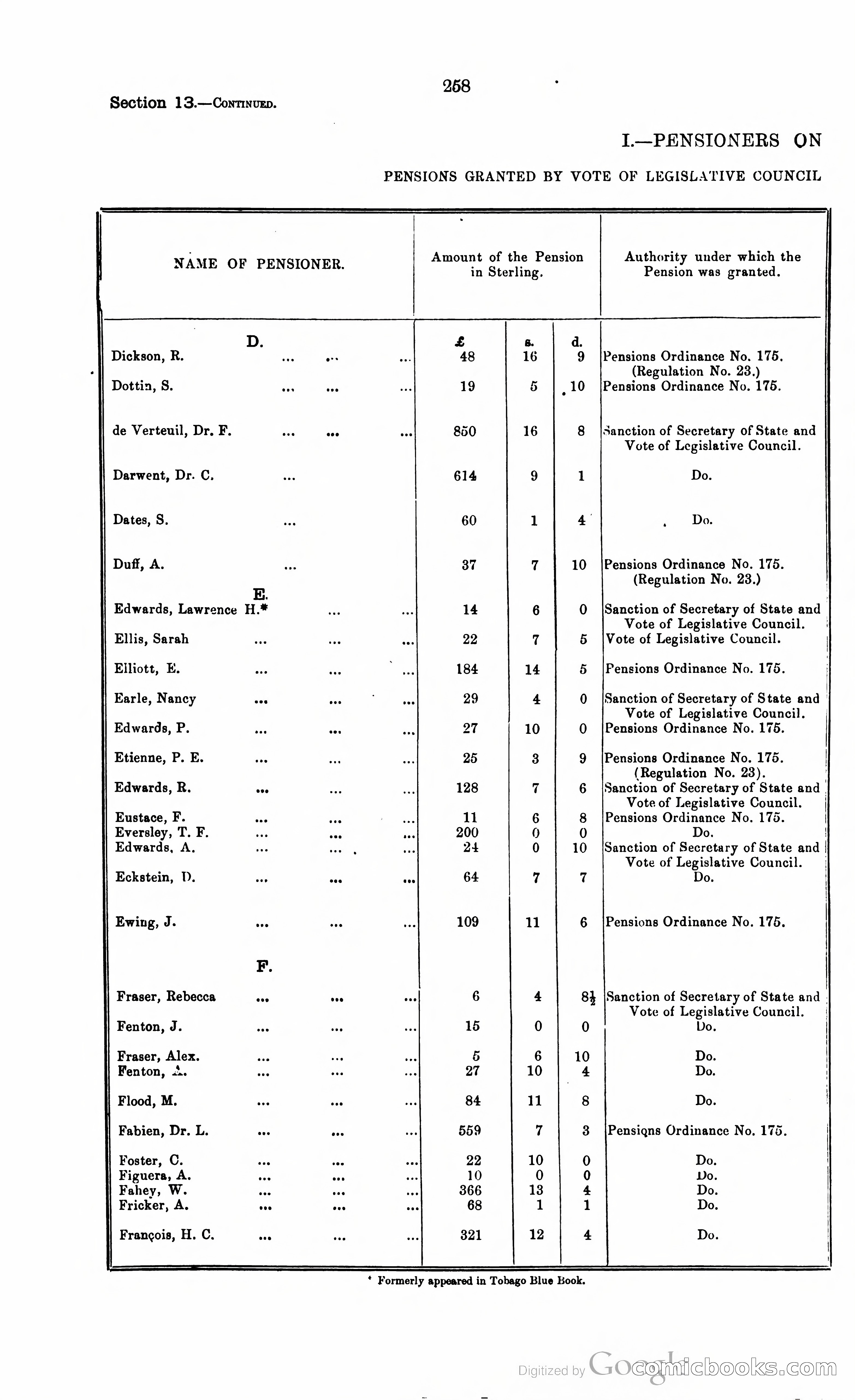 Trinidad and Tobago Blue Book, 1925 — page 273 of 400