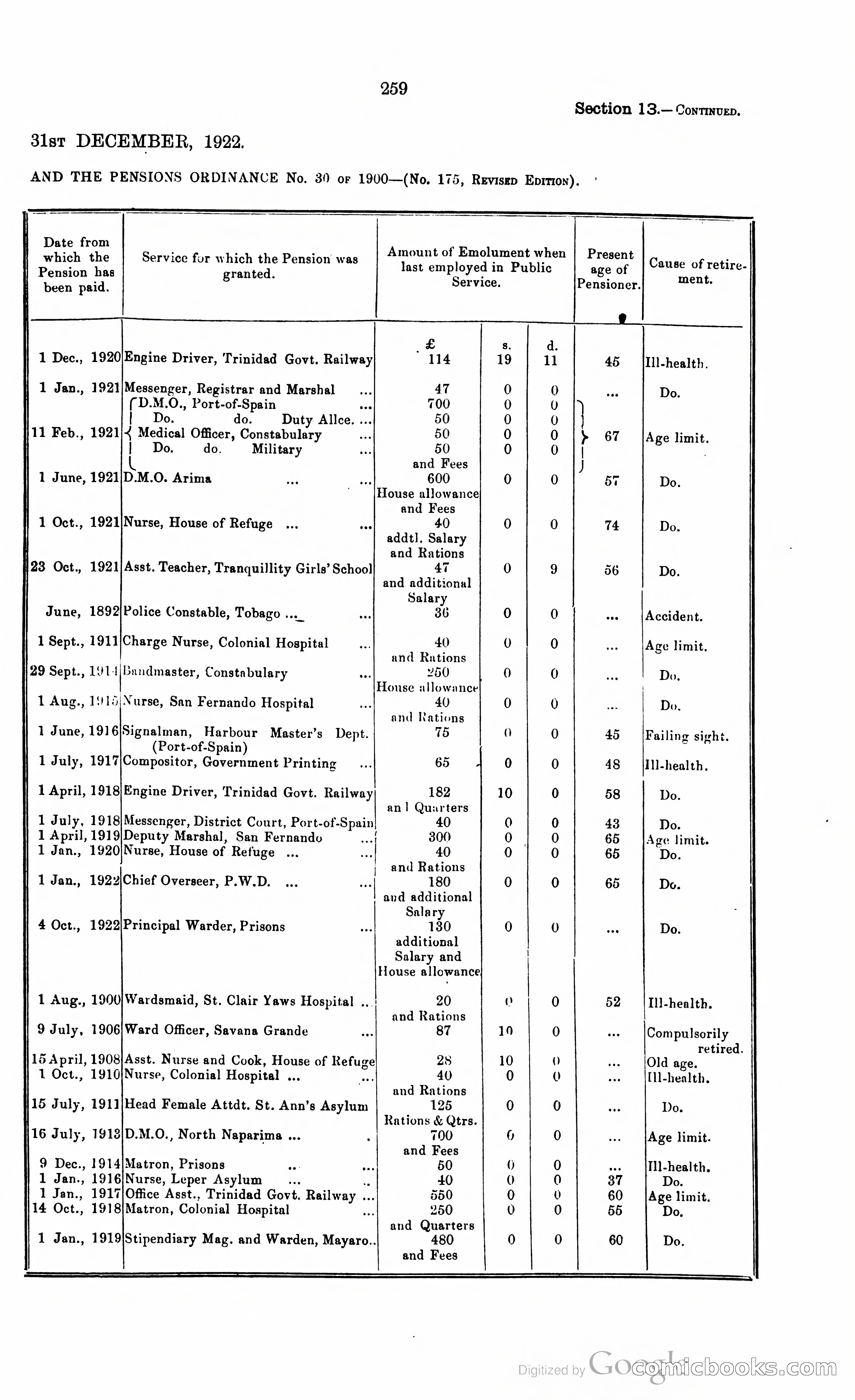 Trinidad and Tobago Blue Book, 1925 — page 274 of 400