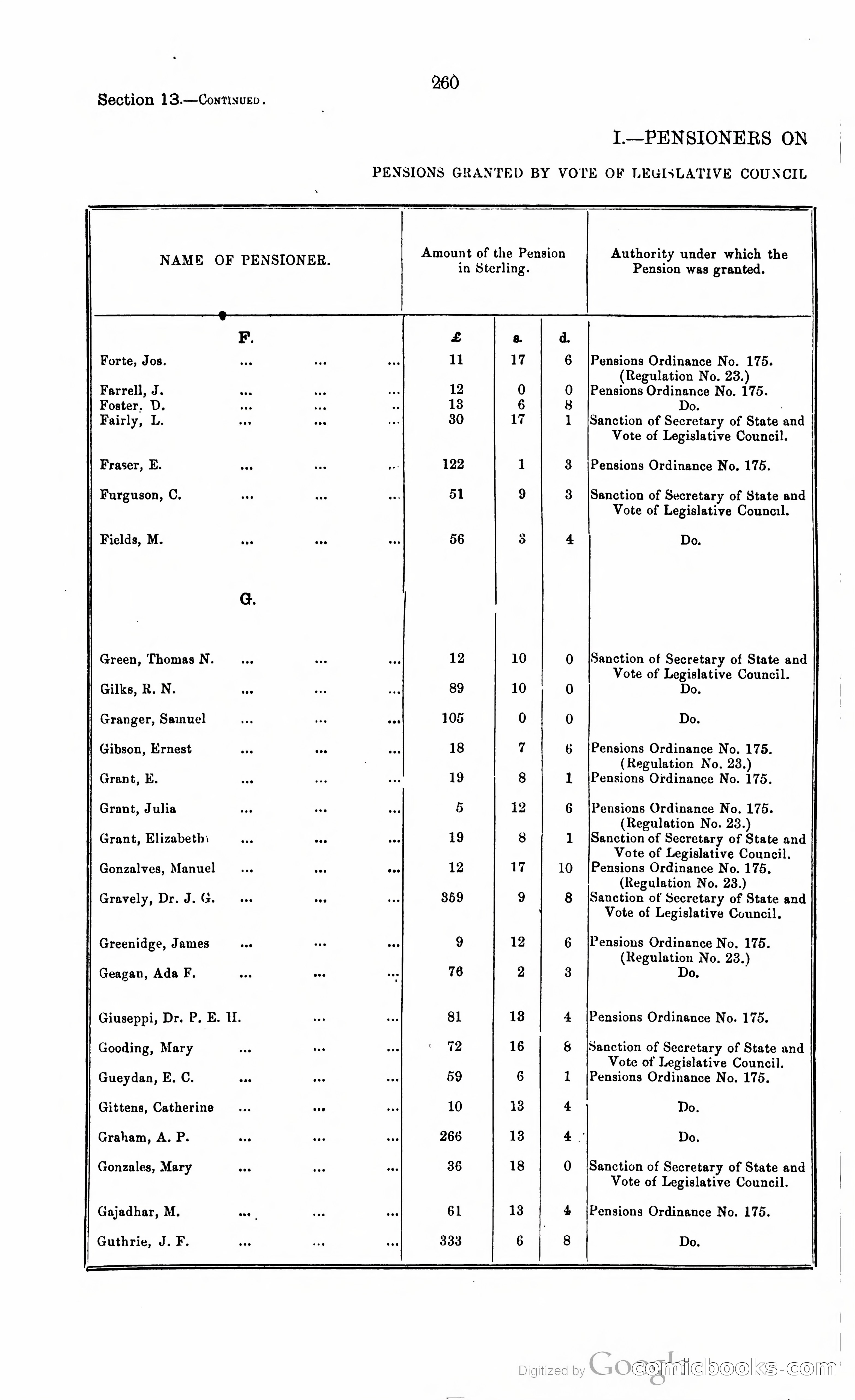 Trinidad and Tobago Blue Book, 1925 — page 275 of 400