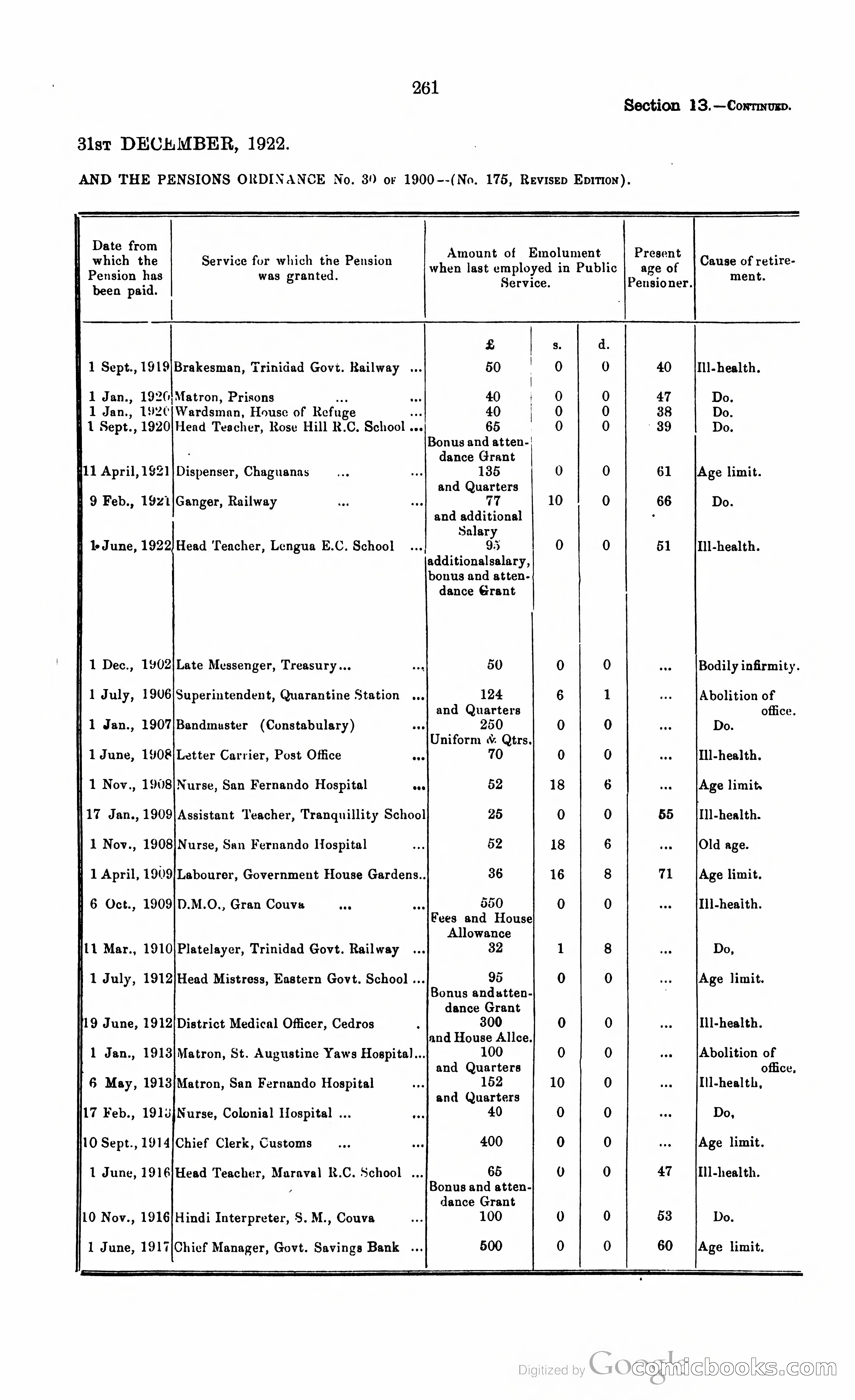 Trinidad and Tobago Blue Book, 1925 — page 276 of 400