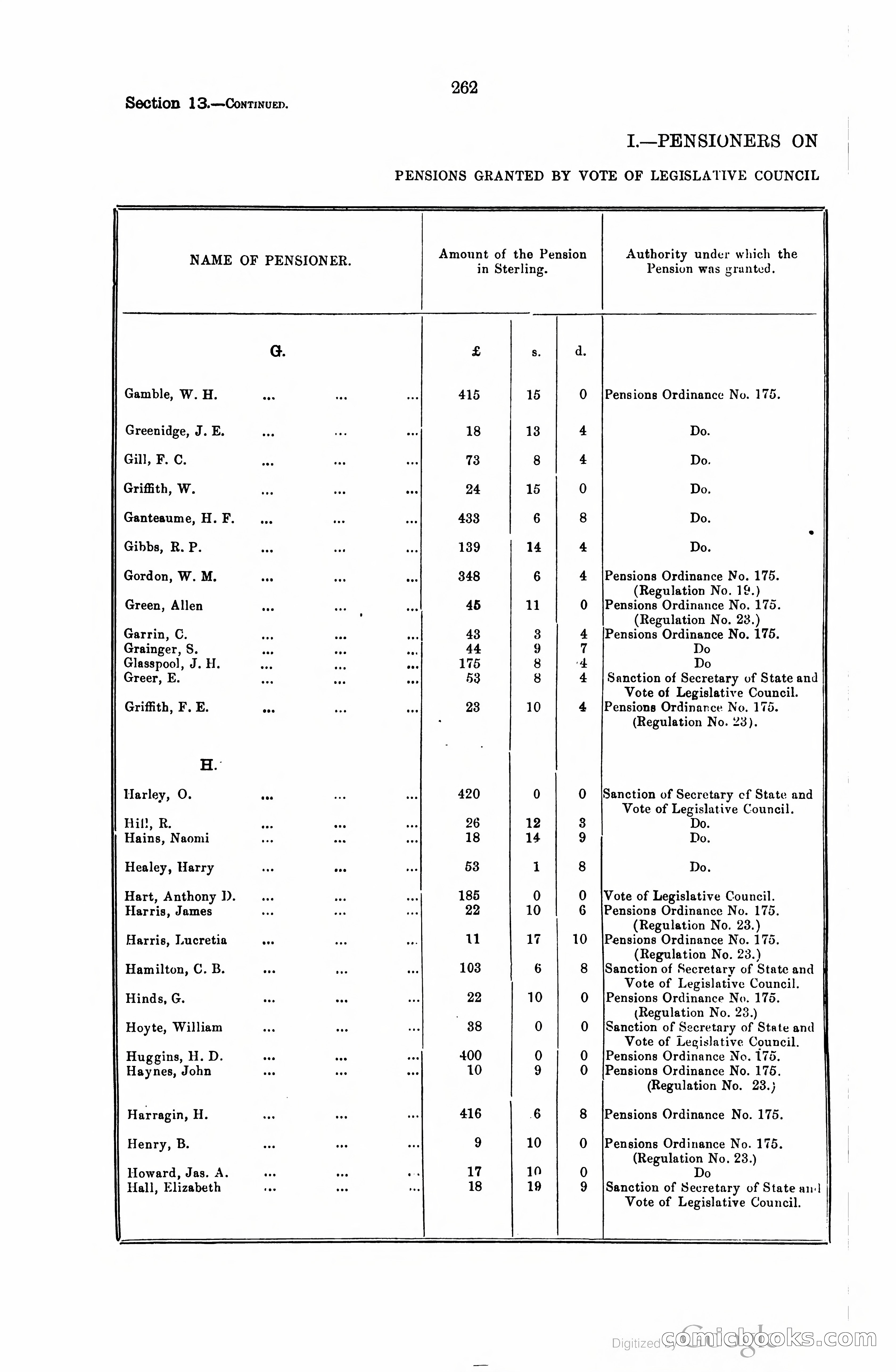 Trinidad and Tobago Blue Book, 1925 — page 277 of 400