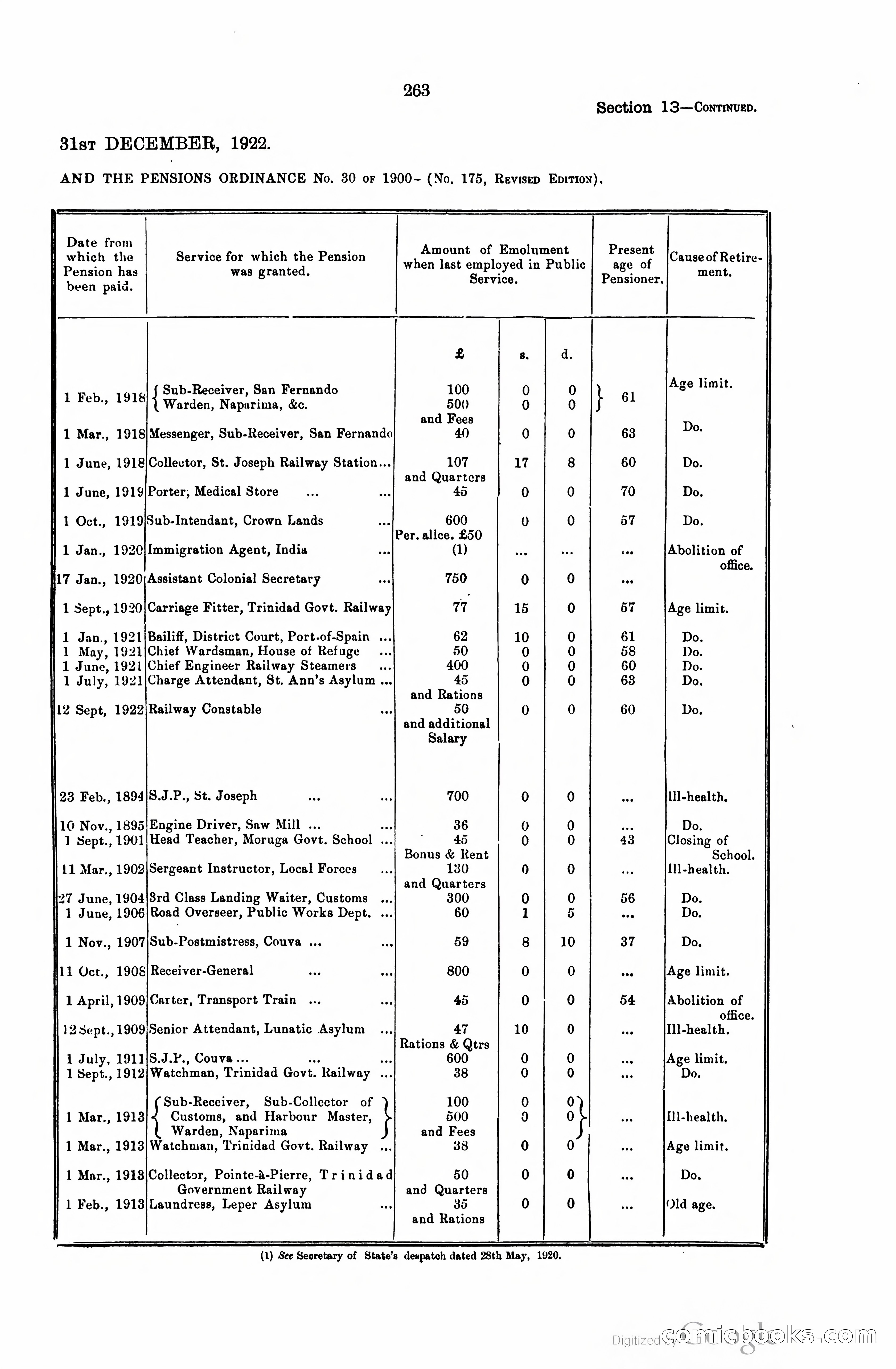 Trinidad and Tobago Blue Book, 1925 — page 278 of 400
