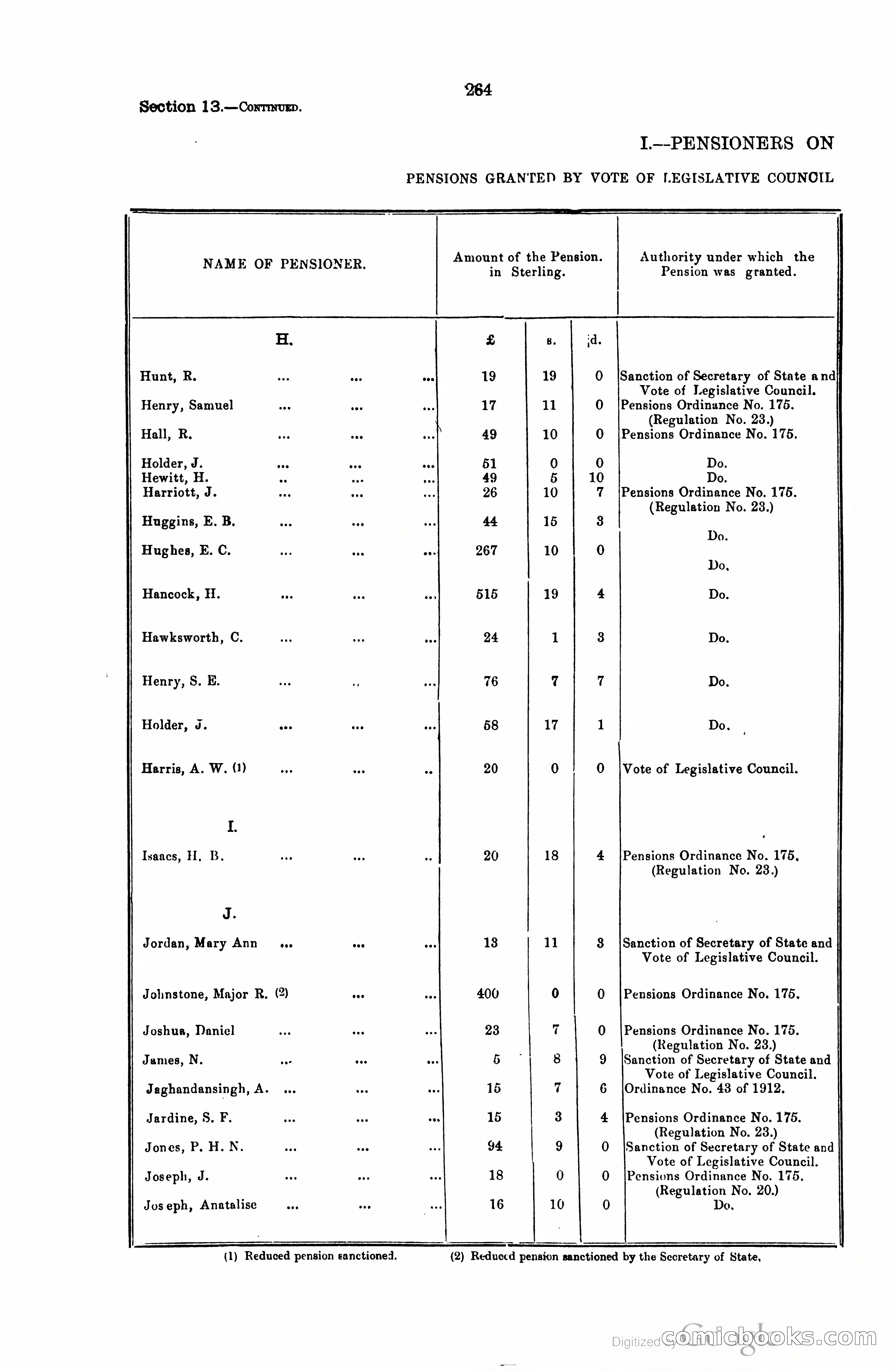 Trinidad and Tobago Blue Book, 1925 — page 279 of 400