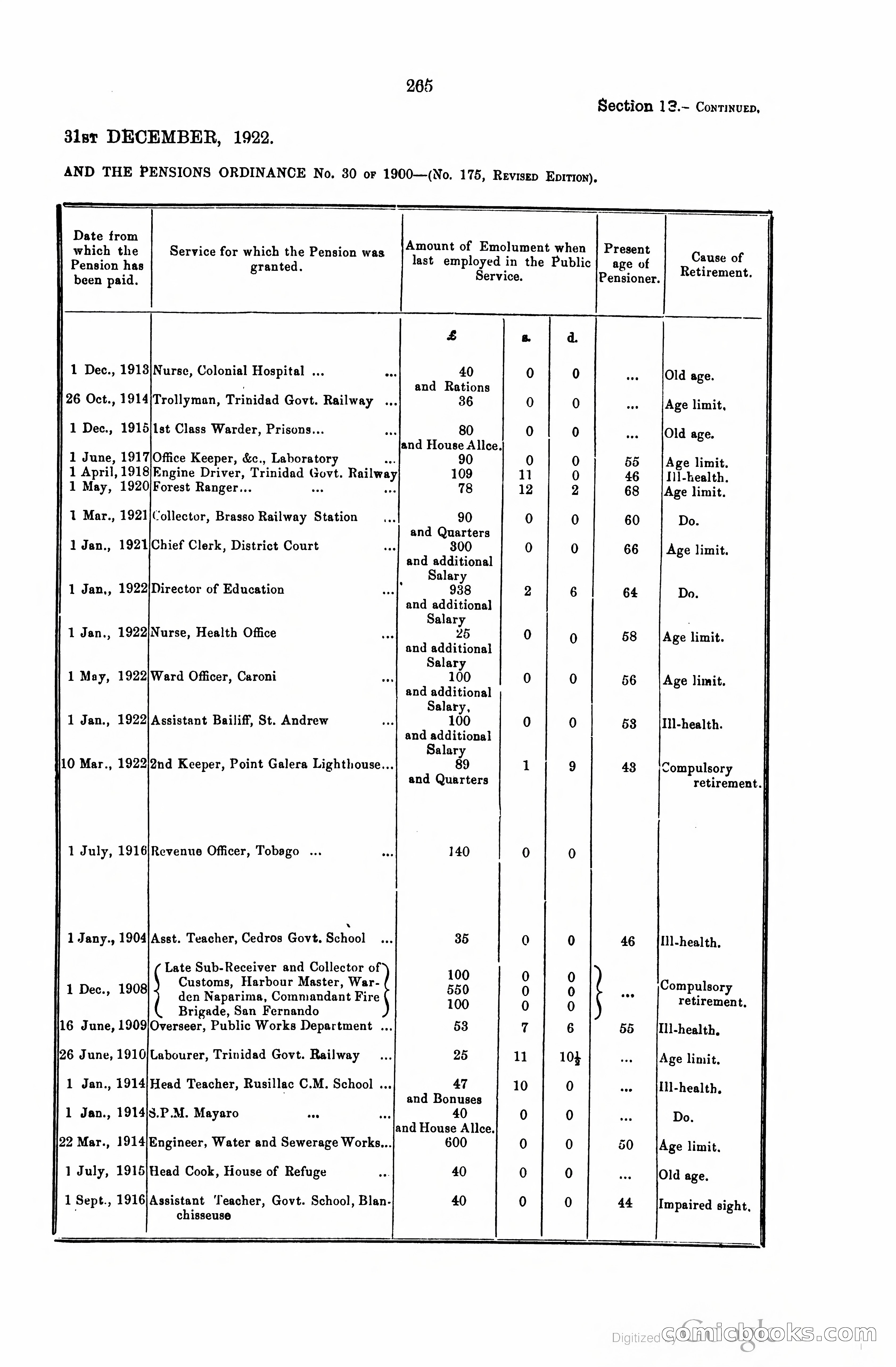 Trinidad and Tobago Blue Book, 1925 — page 280 of 400