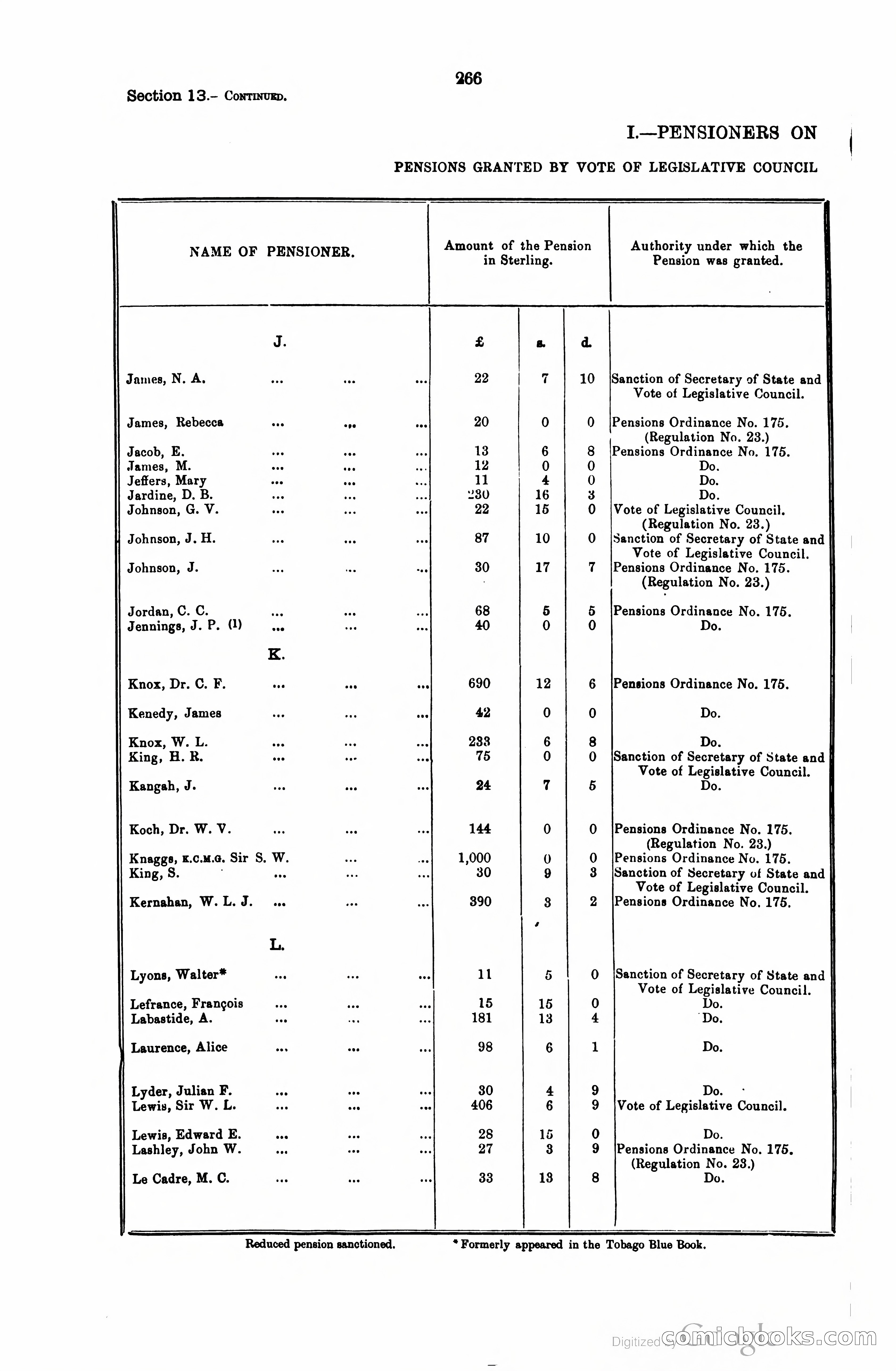 Trinidad and Tobago Blue Book, 1925 — page 281 of 400