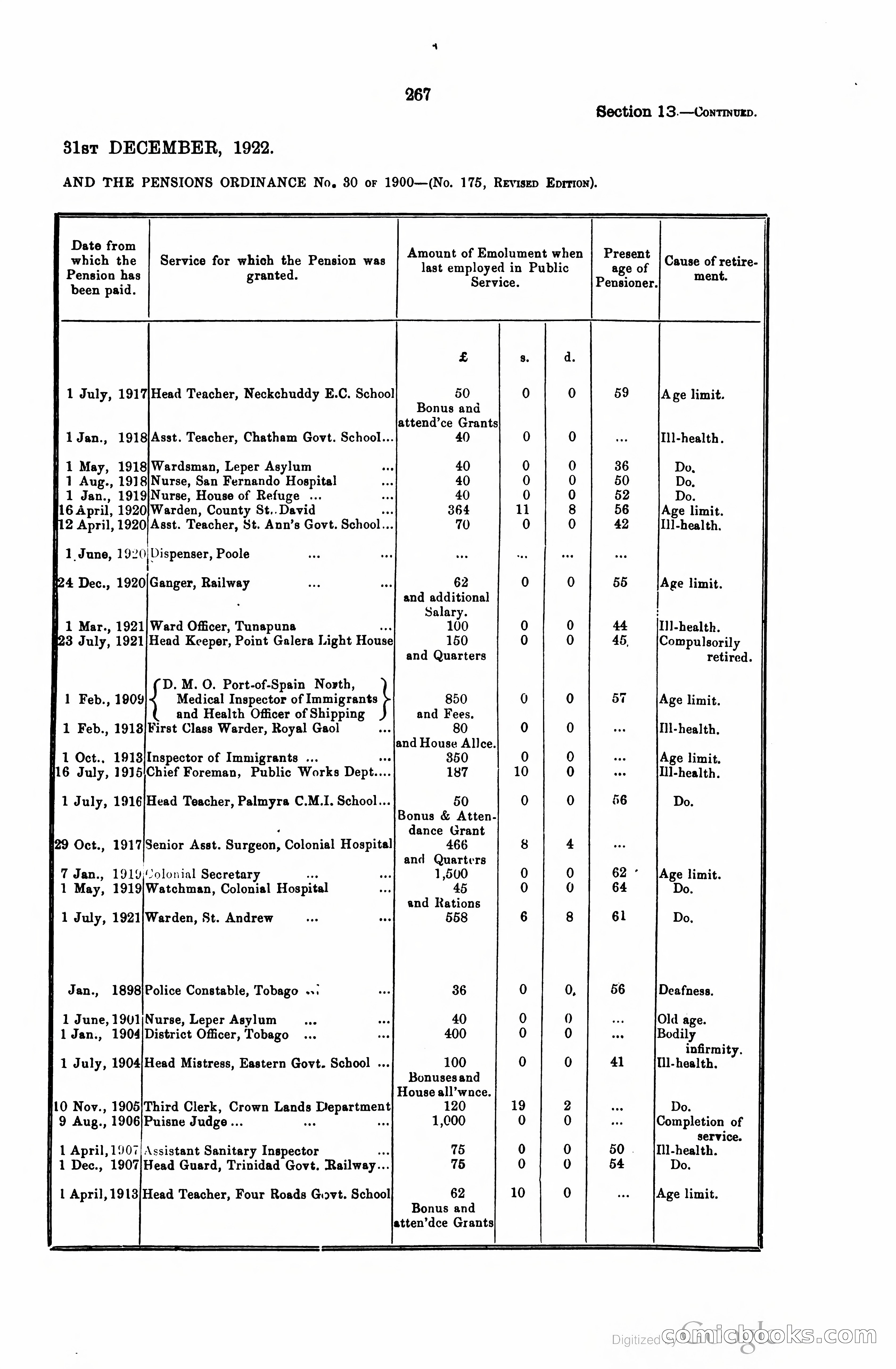 Trinidad and Tobago Blue Book, 1925 — page 282 of 400