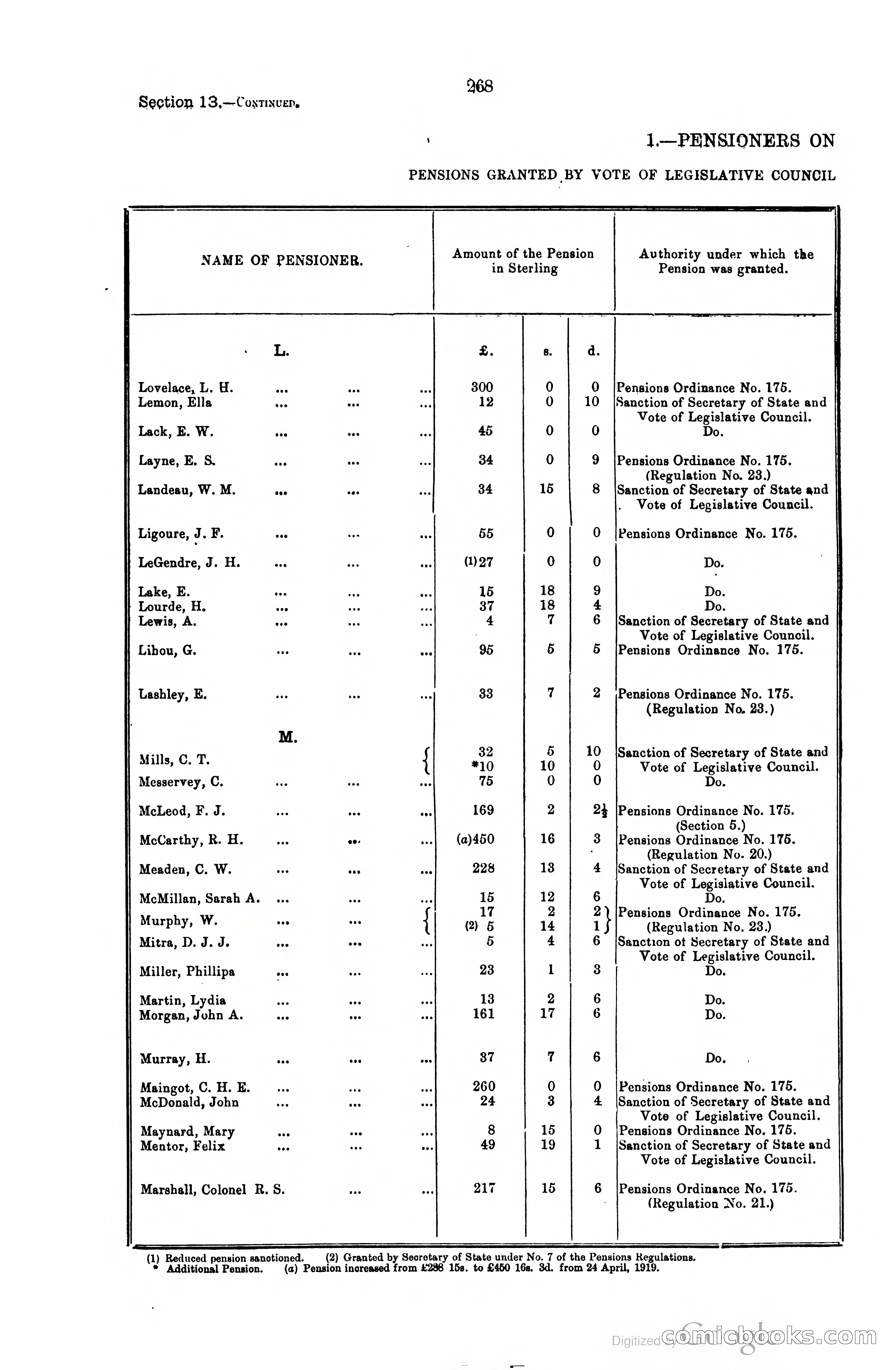 Trinidad and Tobago Blue Book, 1925 — page 283 of 400