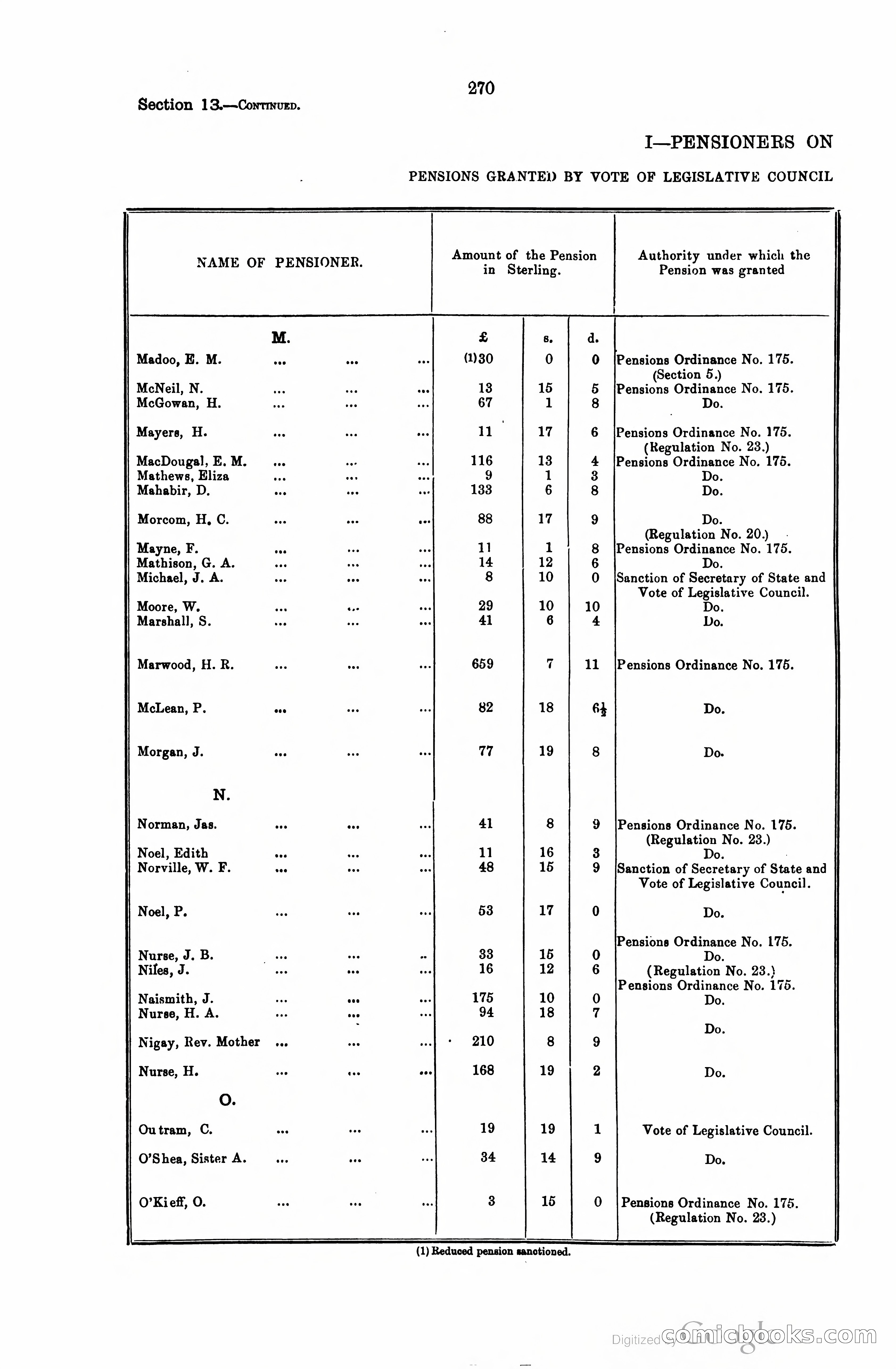 Trinidad and Tobago Blue Book, 1925 — page 285 of 400