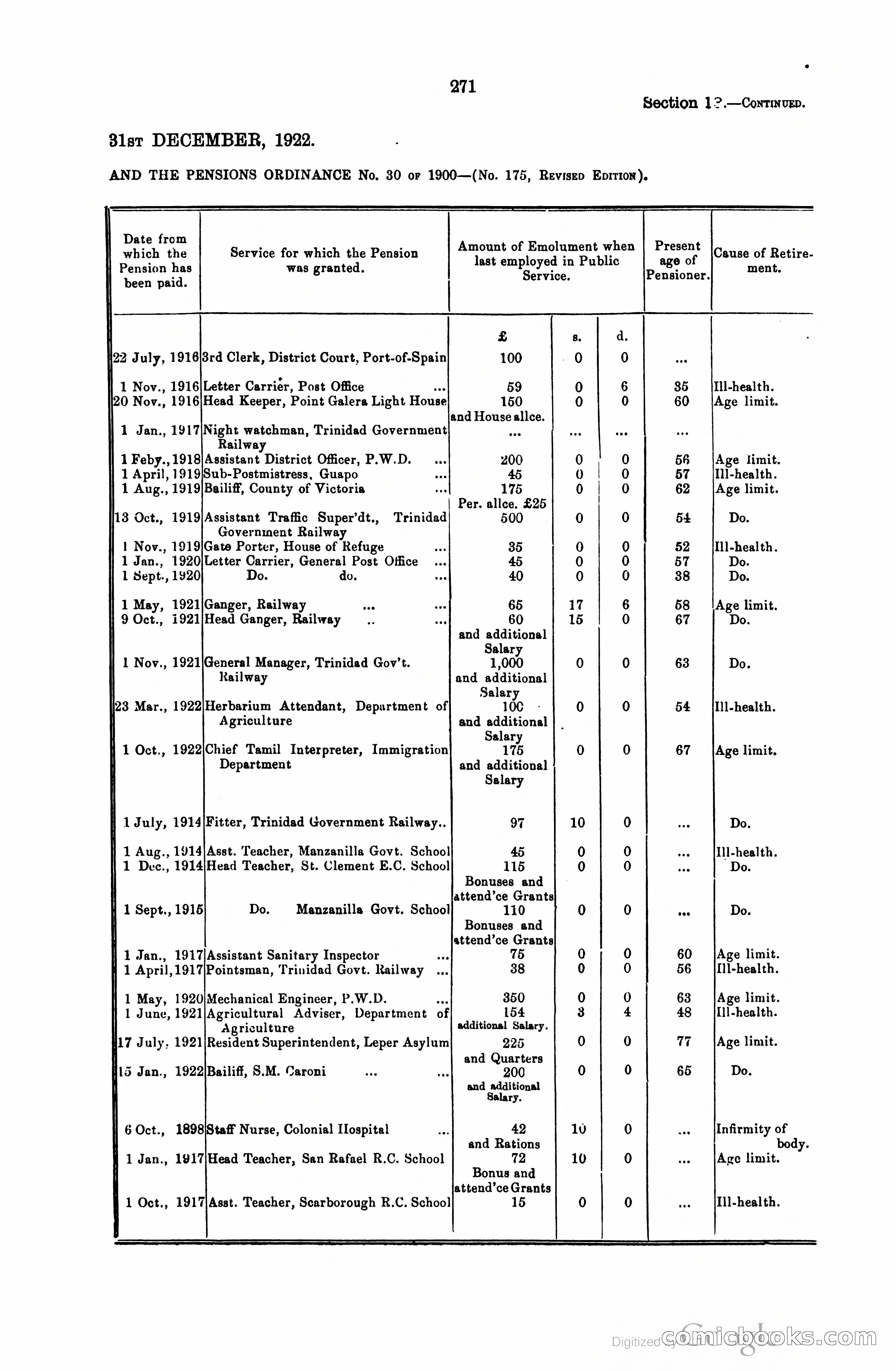 Trinidad and Tobago Blue Book, 1925 — page 286 of 400