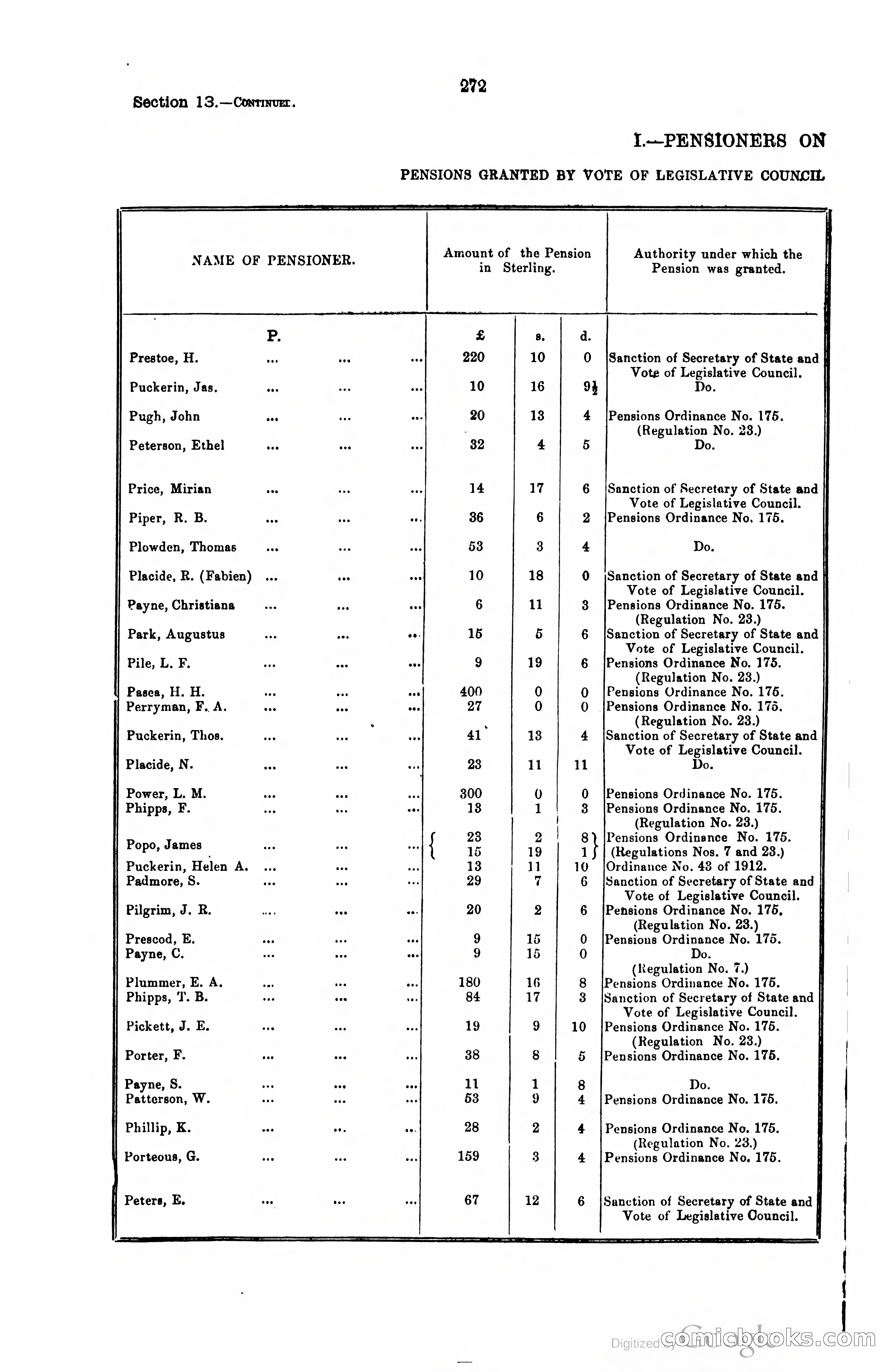 Trinidad and Tobago Blue Book, 1925 — page 287 of 400