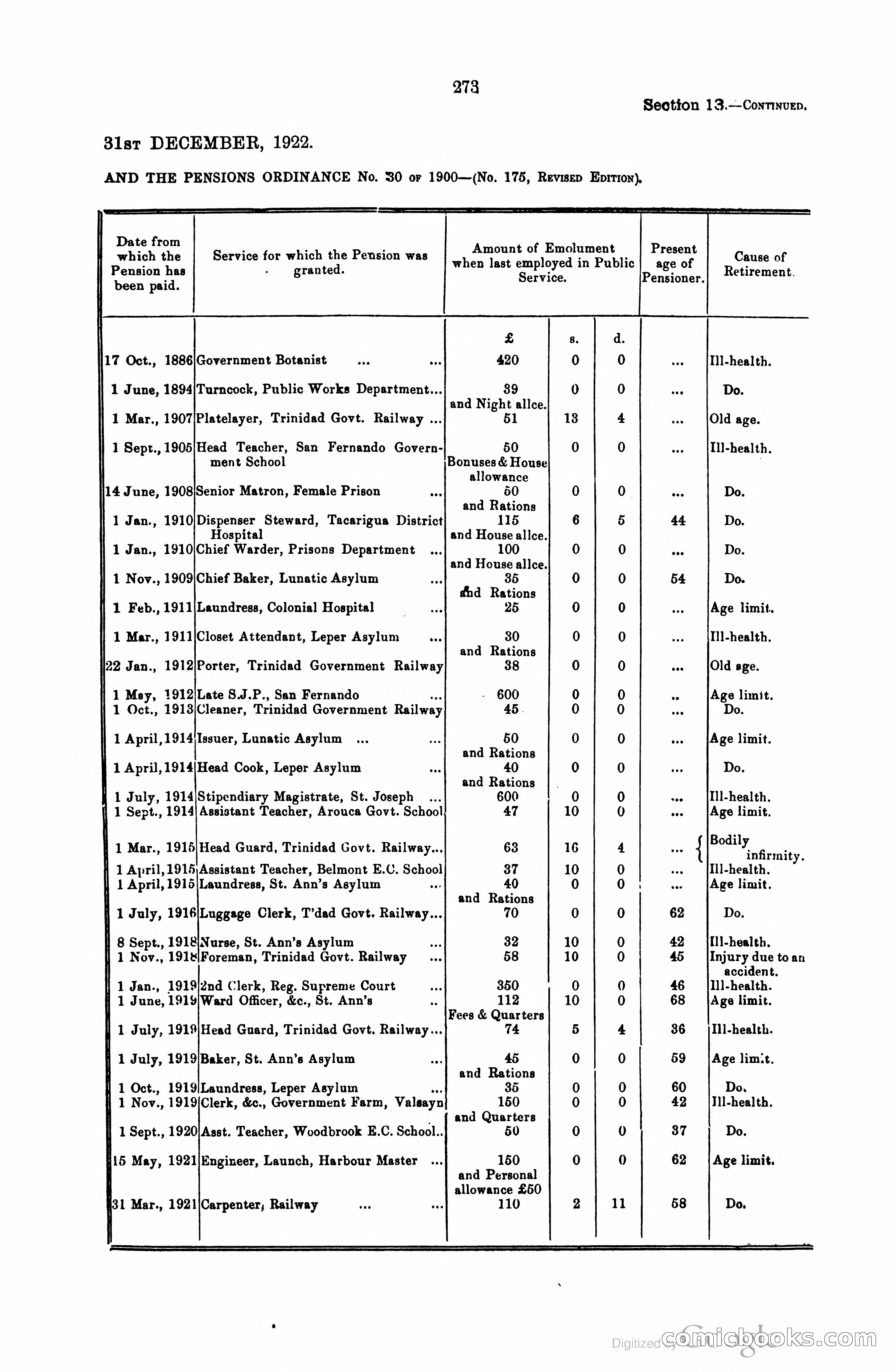 Trinidad and Tobago Blue Book, 1925 — page 288 of 400
