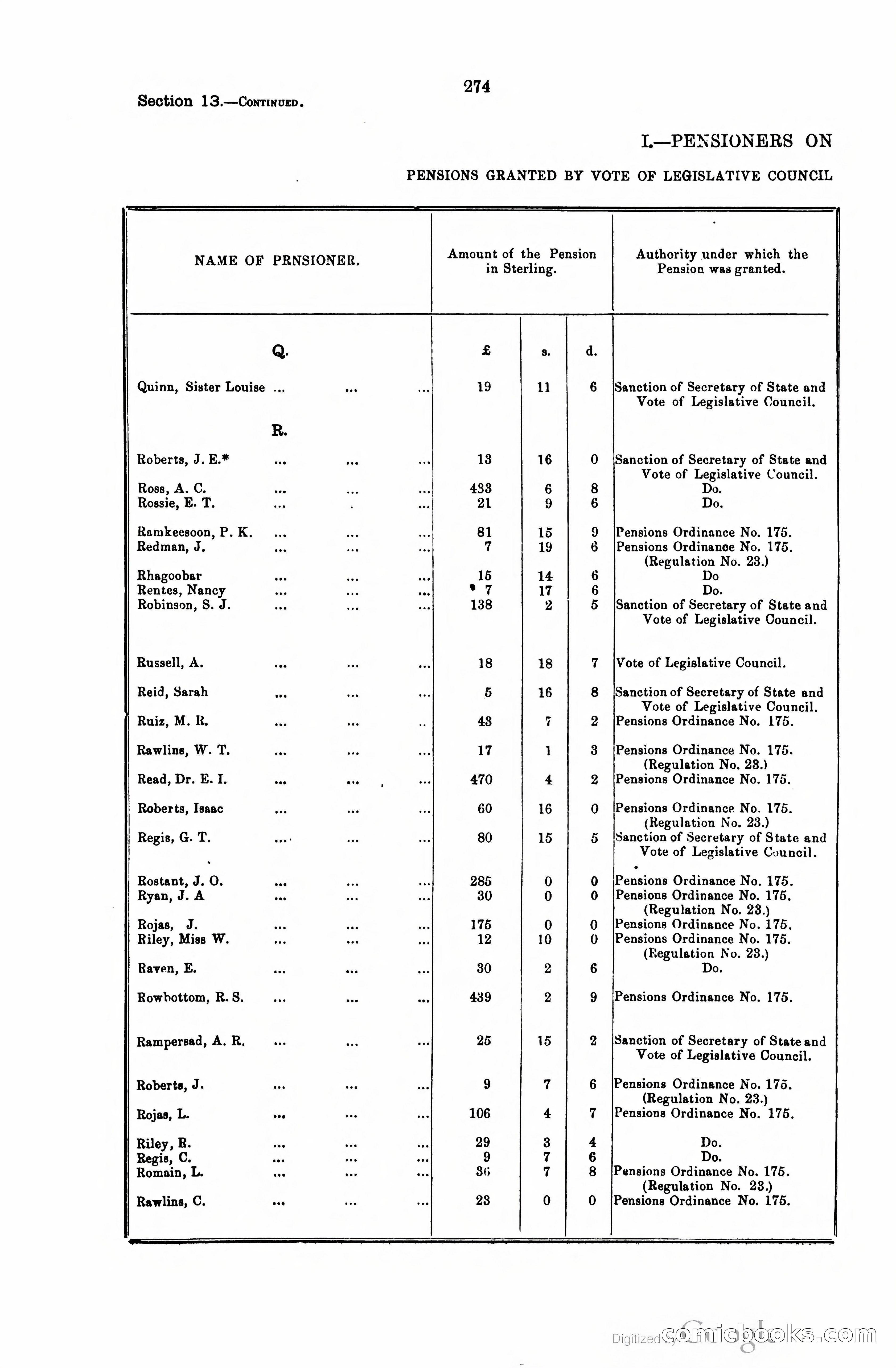 Trinidad and Tobago Blue Book, 1925 — page 289 of 400