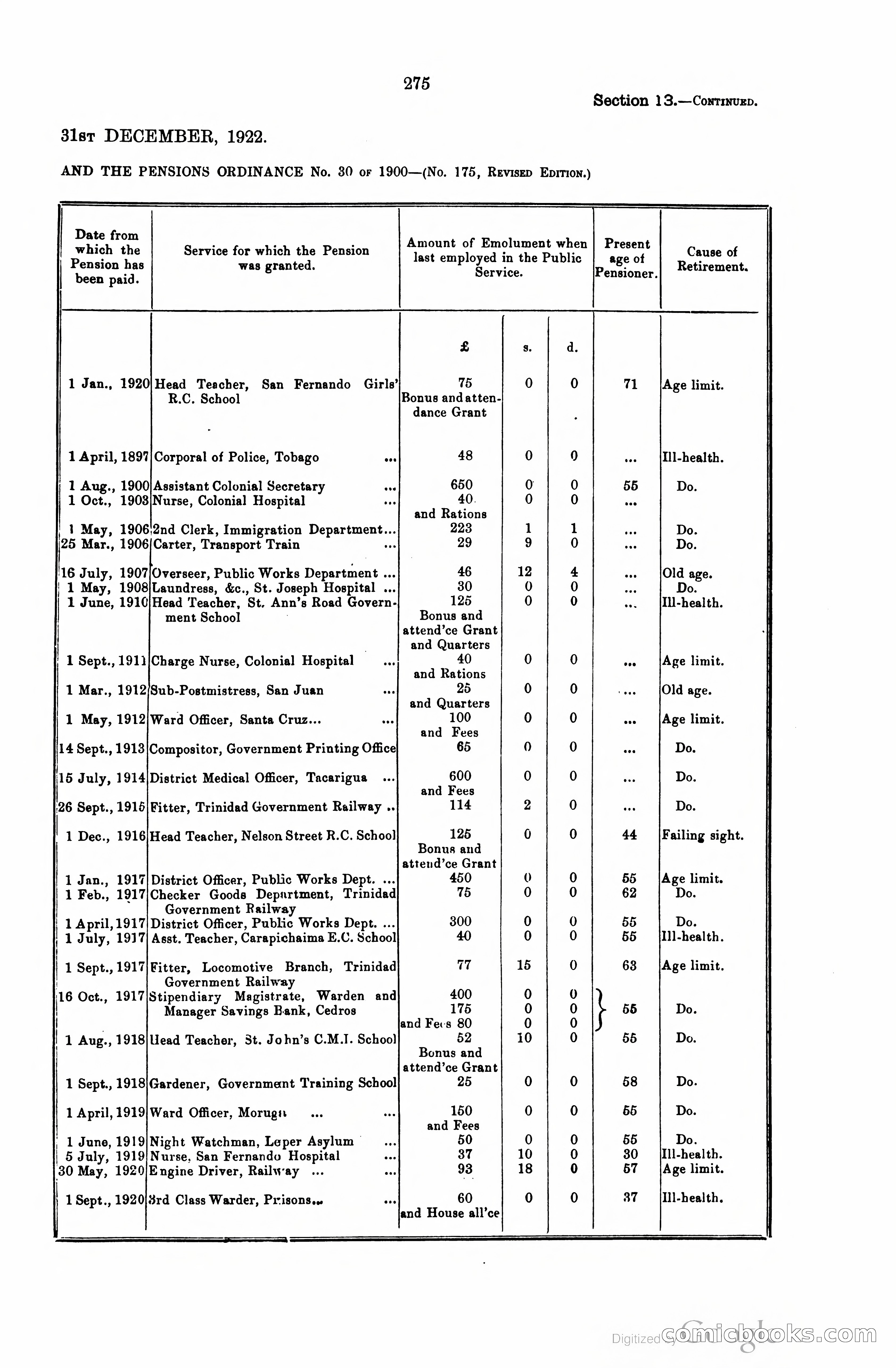 Trinidad and Tobago Blue Book, 1925 — page 290 of 400