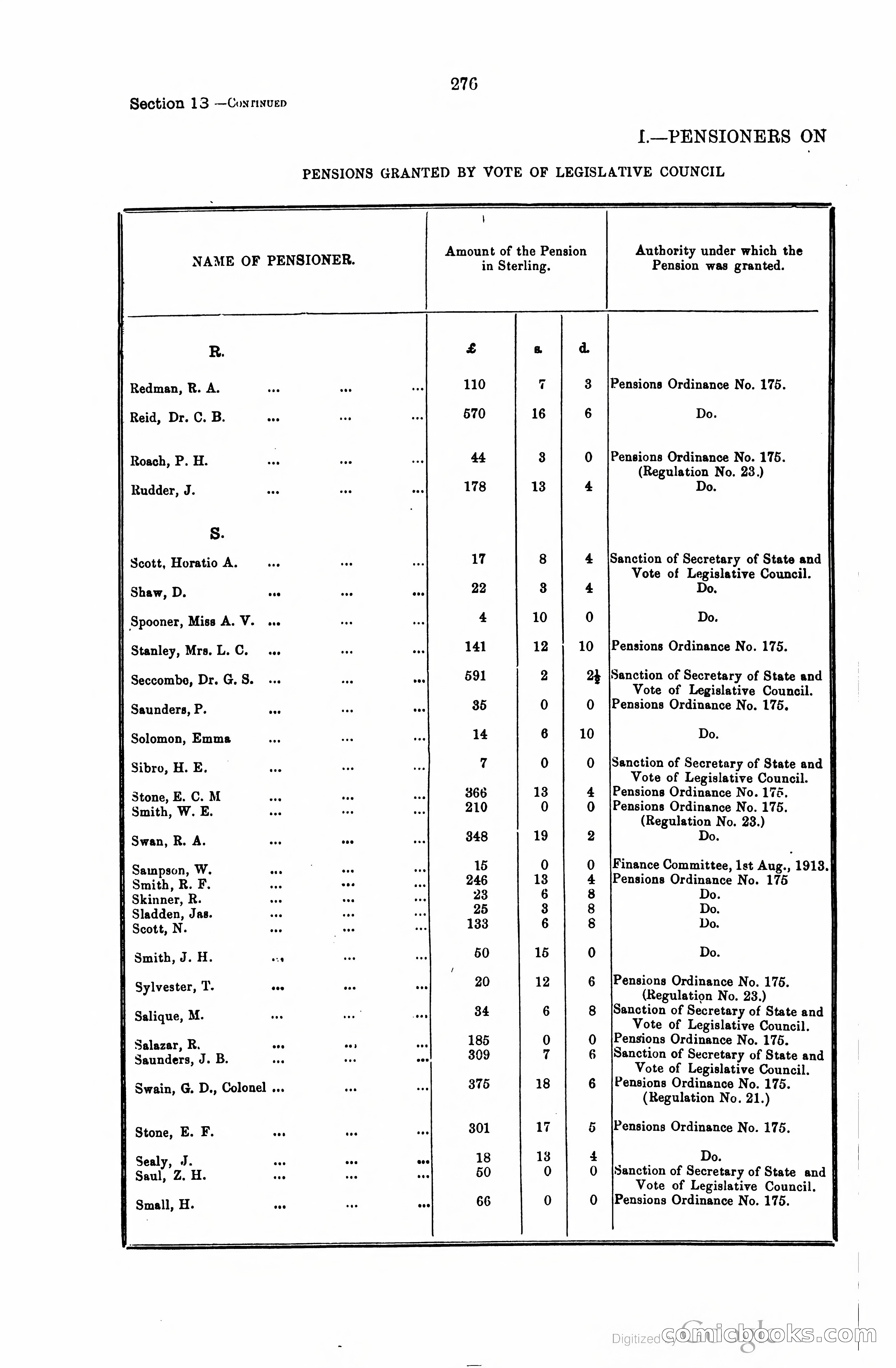 Trinidad and Tobago Blue Book, 1925 — page 291 of 400