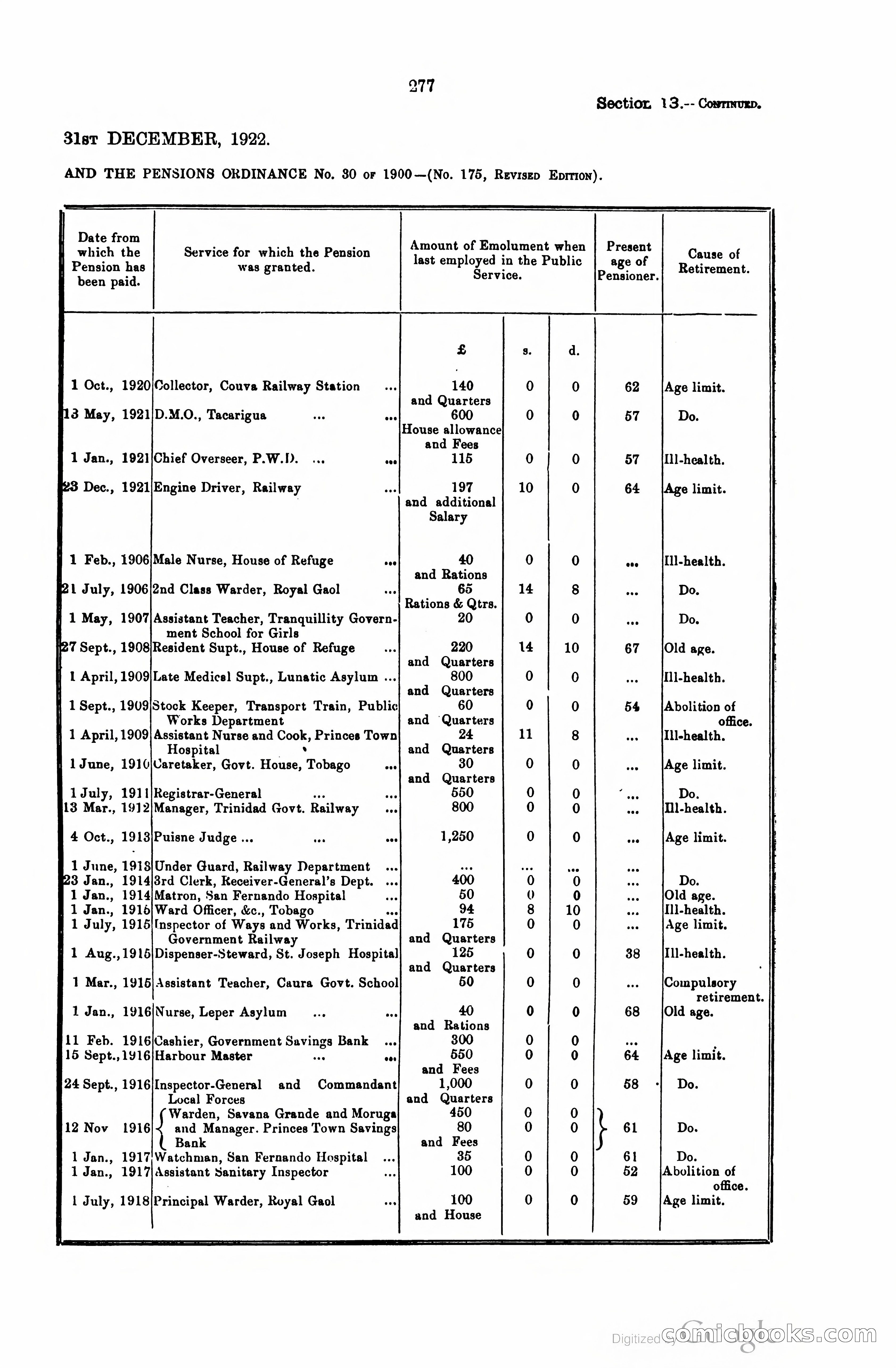 Trinidad and Tobago Blue Book, 1925 — page 292 of 400