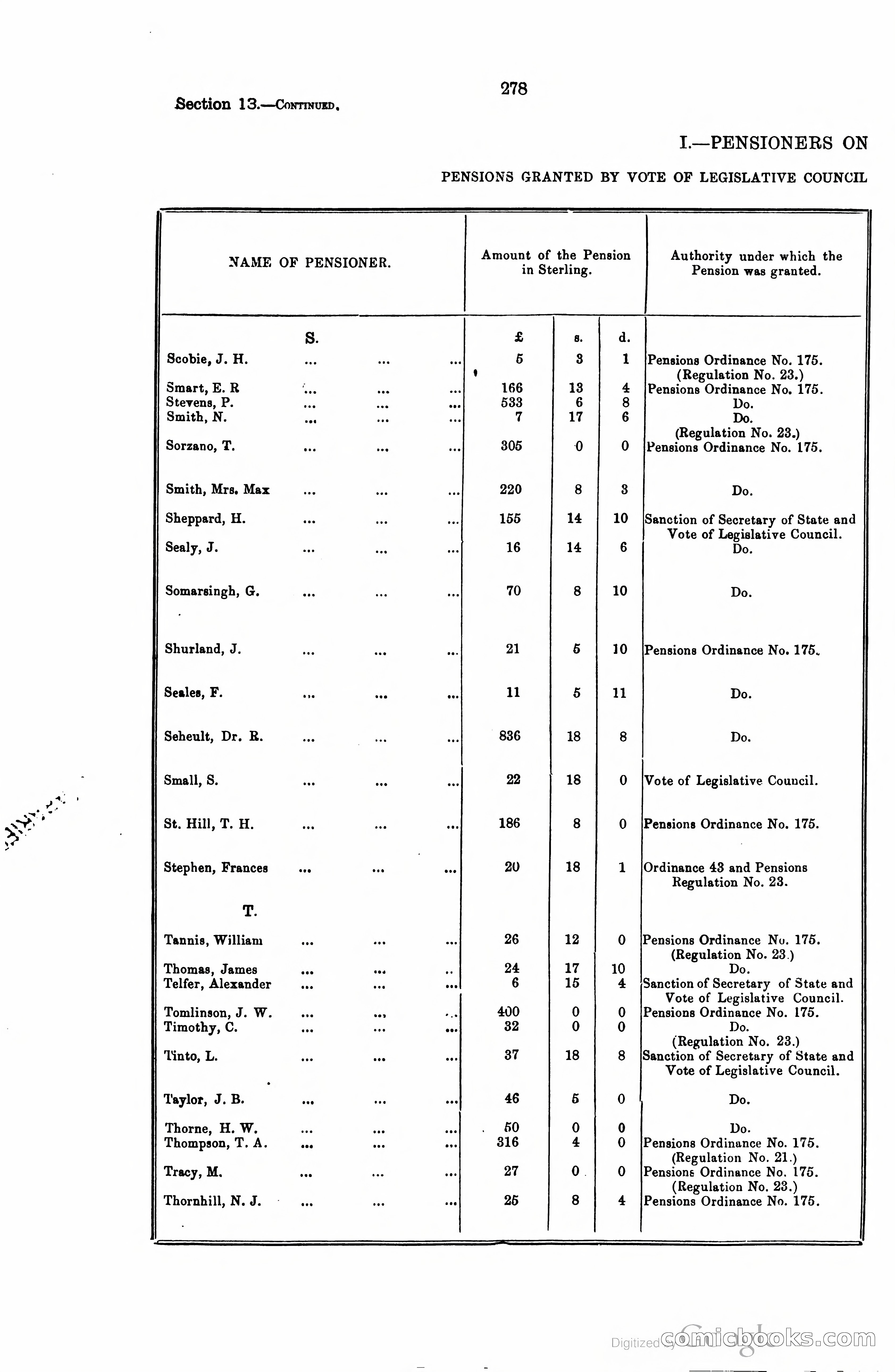 Trinidad and Tobago Blue Book, 1925 — page 293 of 400
