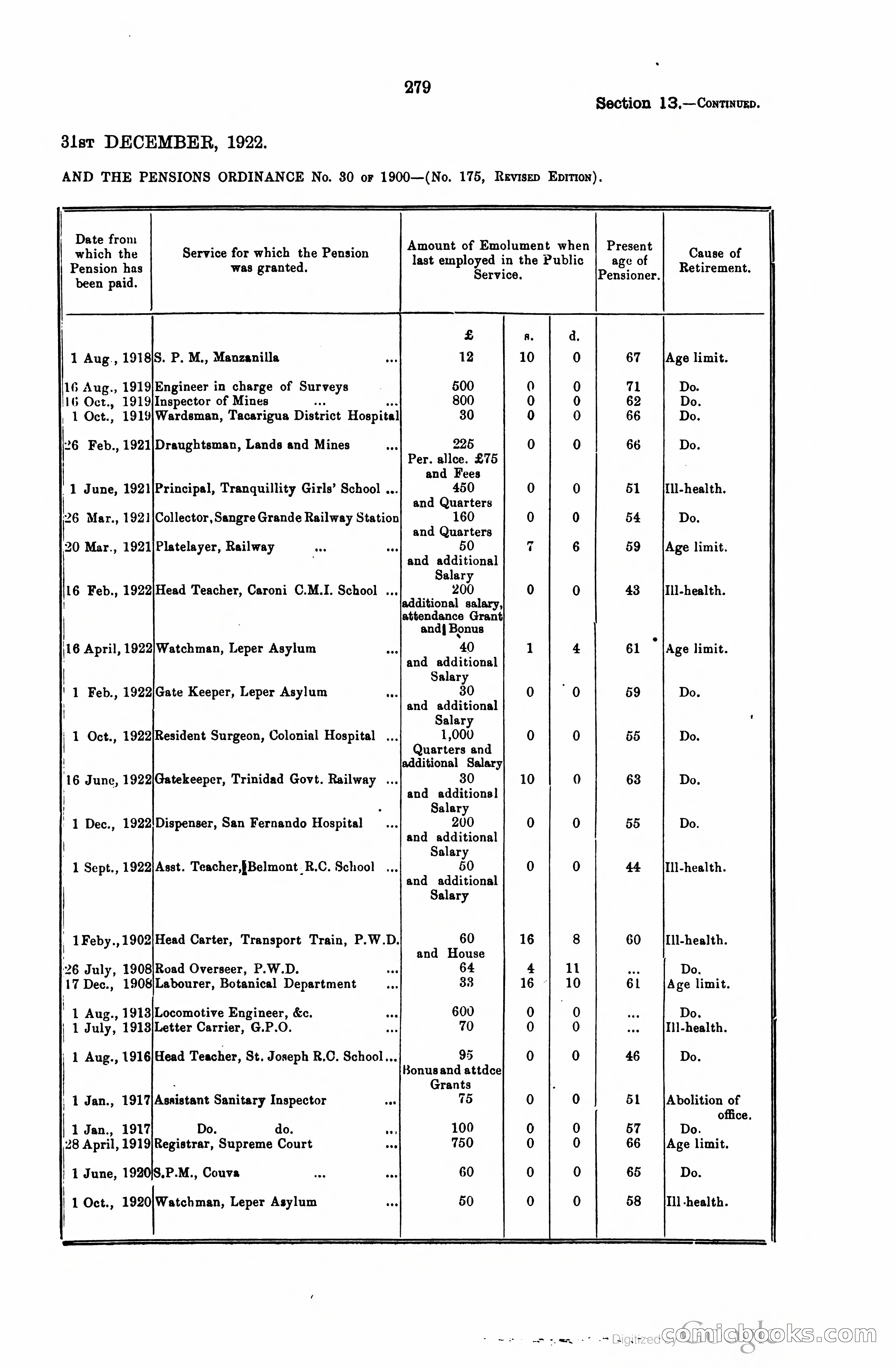 Trinidad and Tobago Blue Book, 1925 — page 294 of 400