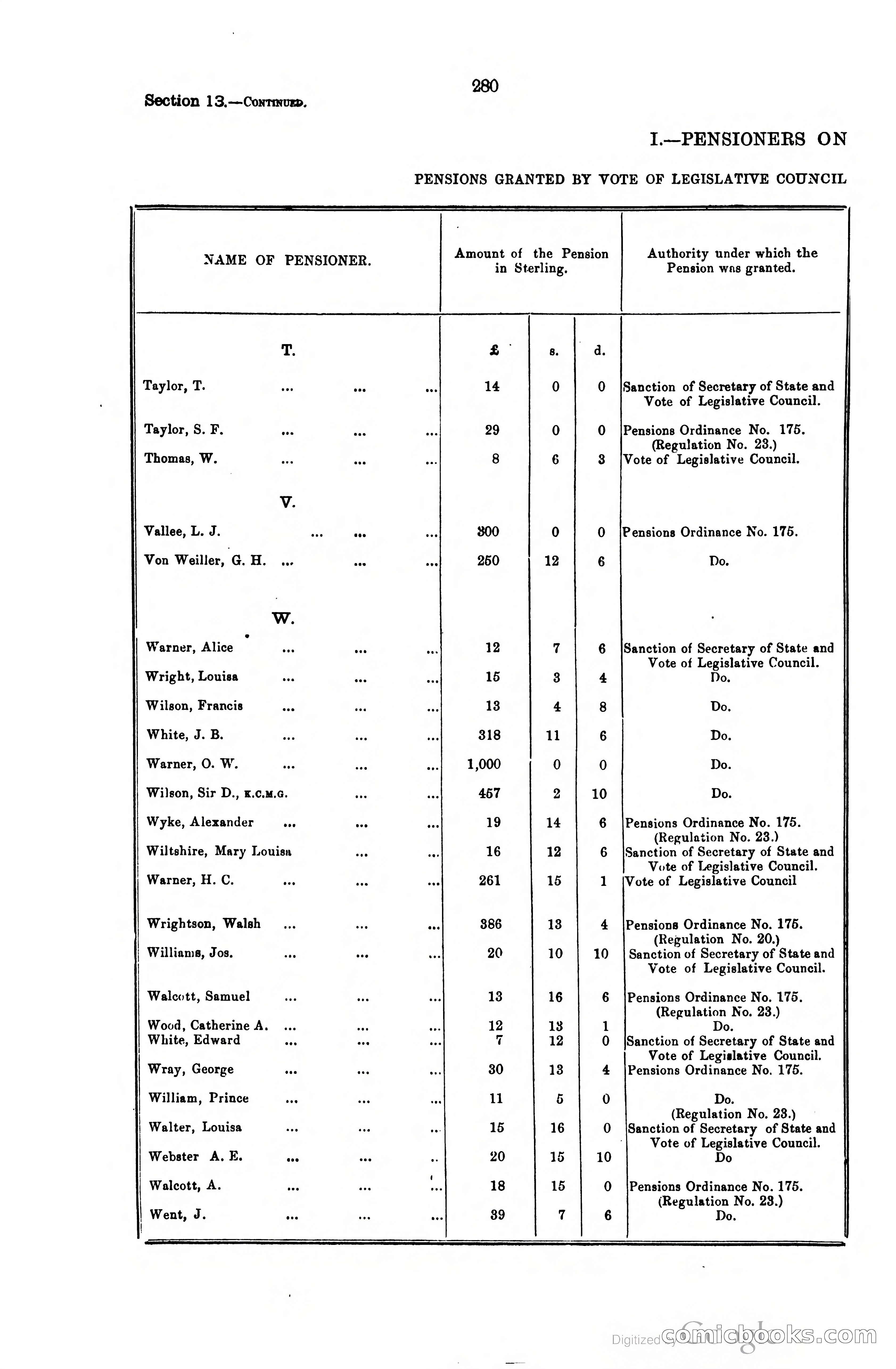 Trinidad and Tobago Blue Book, 1925 — page 295 of 400