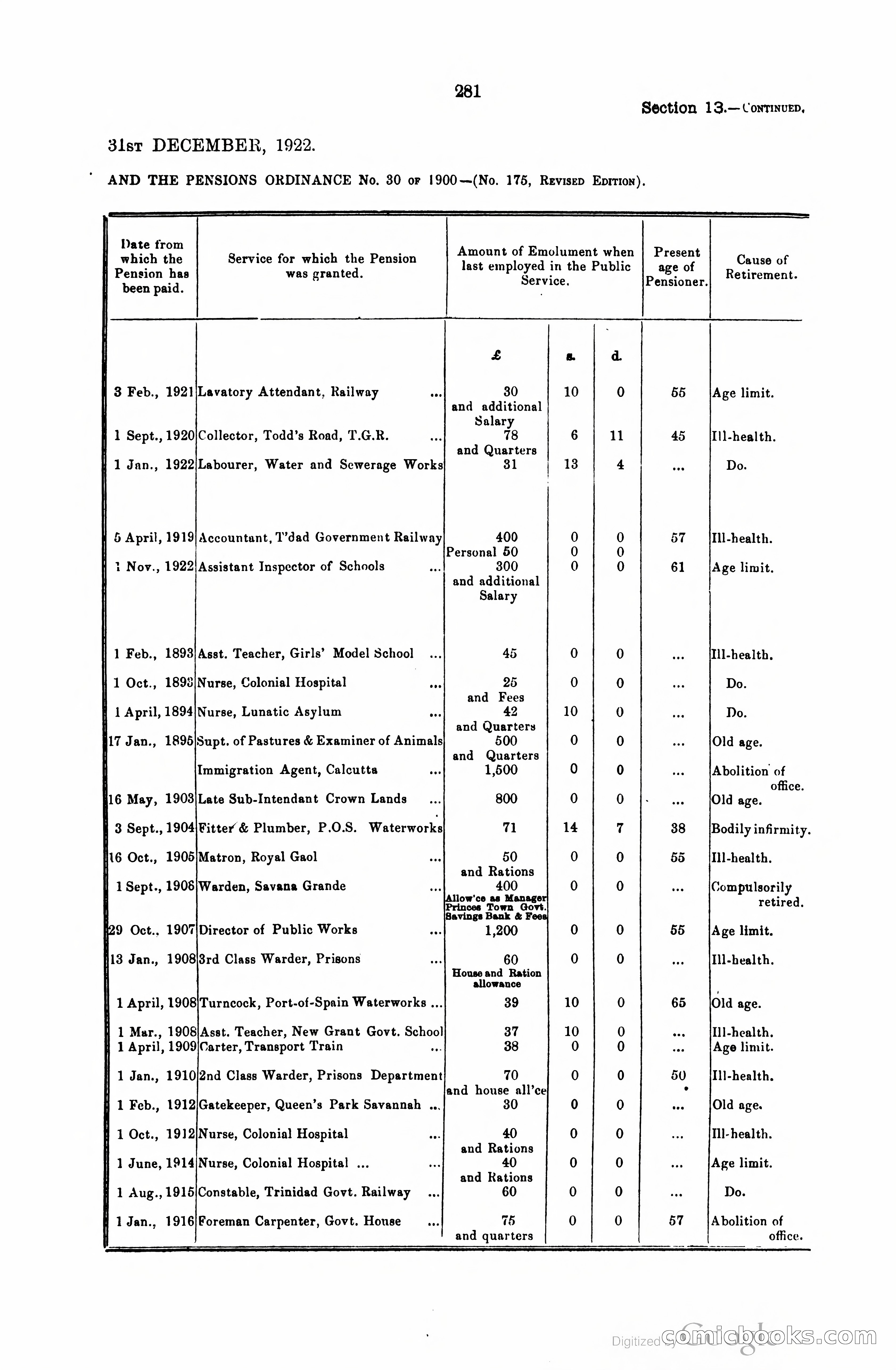 Trinidad and Tobago Blue Book, 1925 — page 296 of 400