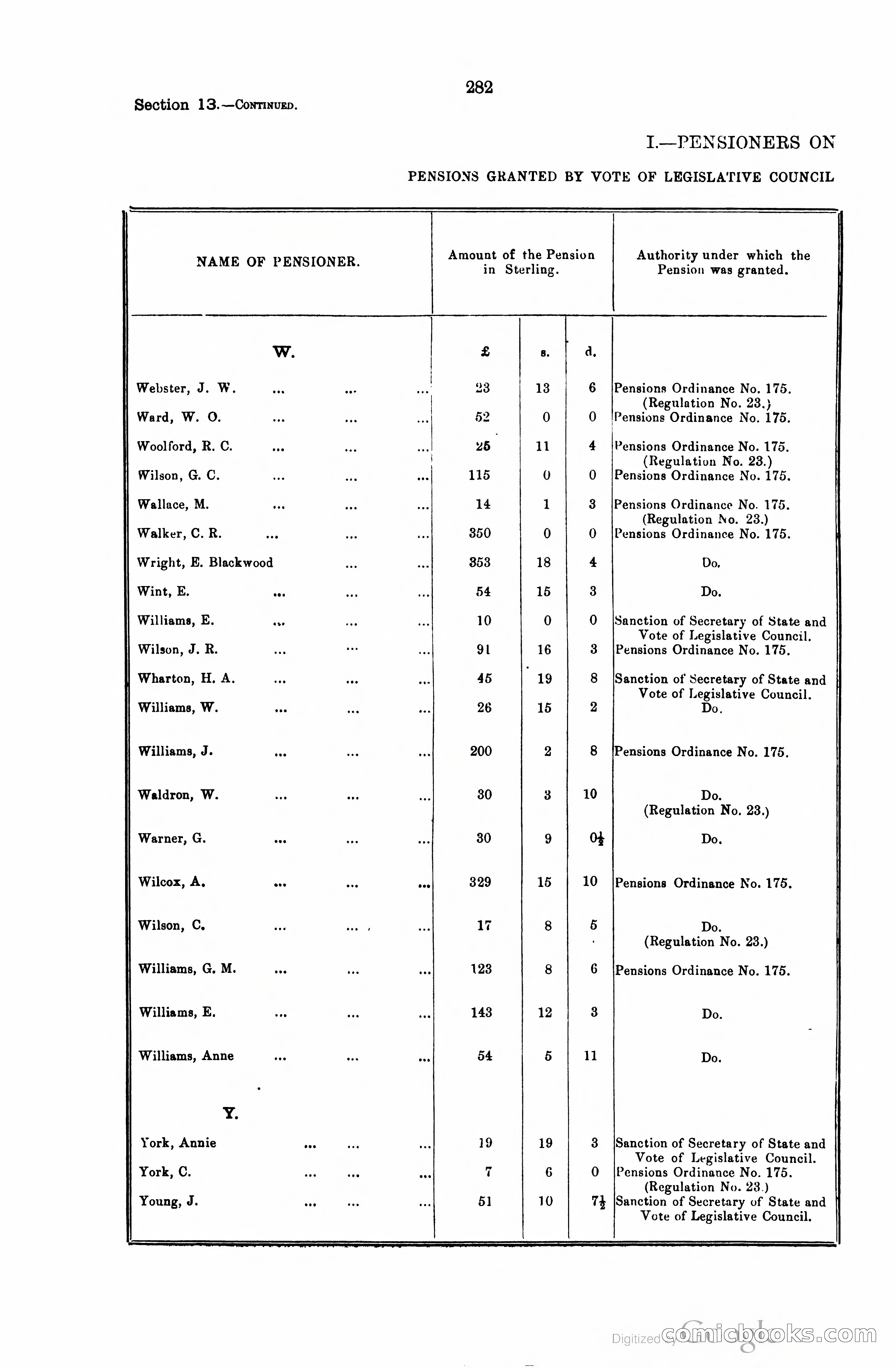 Trinidad and Tobago Blue Book, 1925 — page 297 of 400