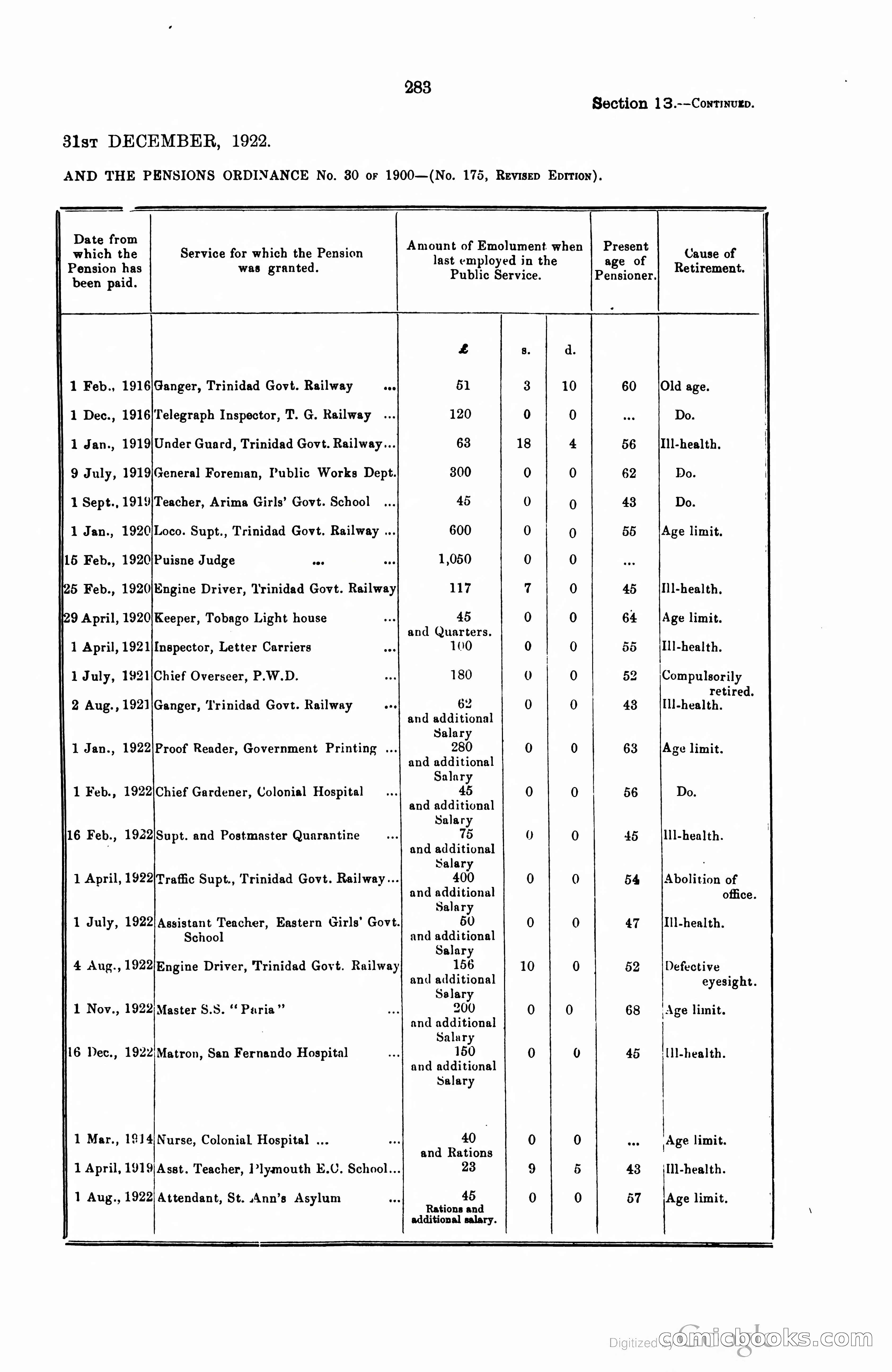 Trinidad and Tobago Blue Book, 1925 — page 298 of 400