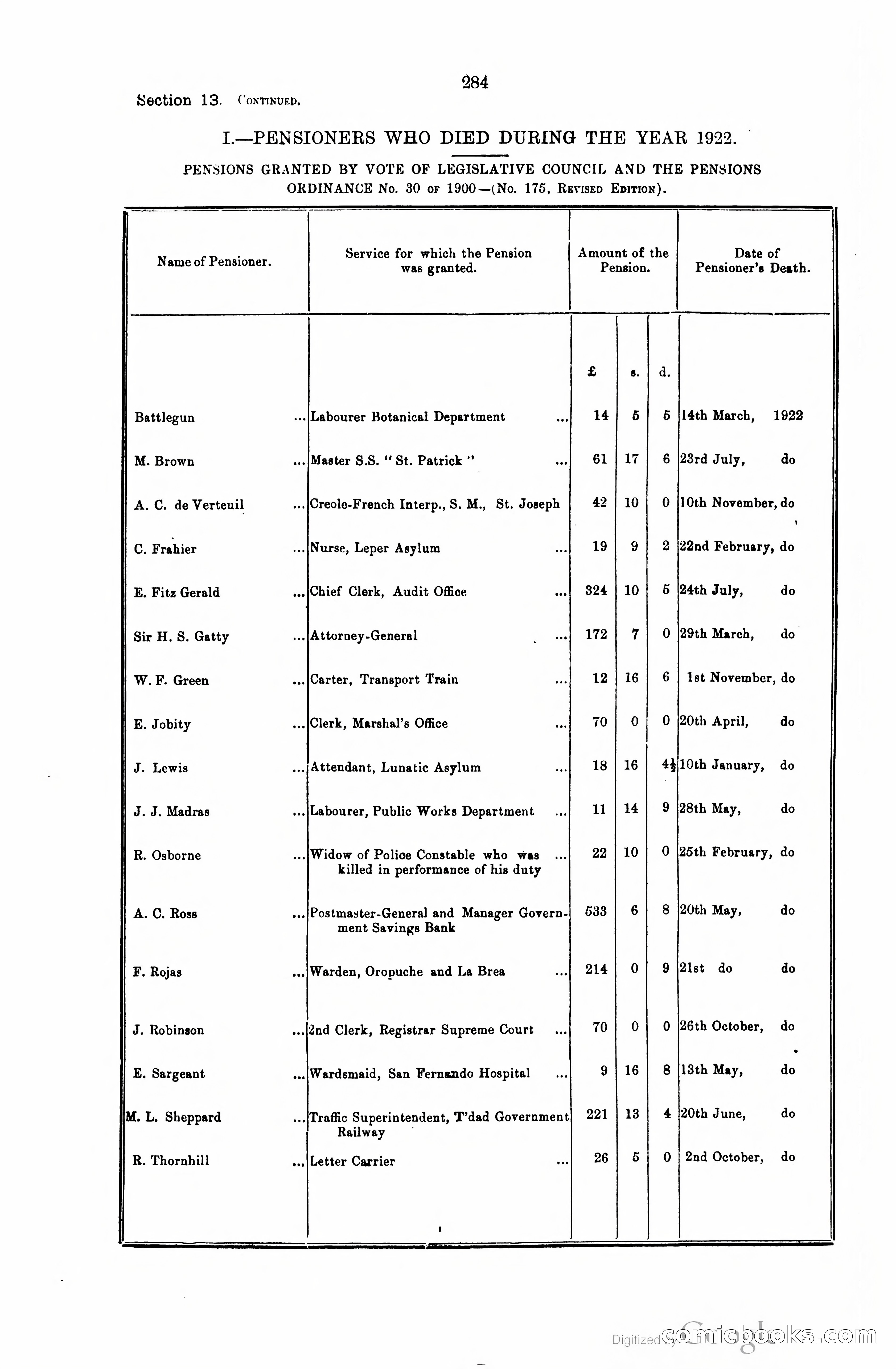 Trinidad and Tobago Blue Book, 1925 — page 299 of 400