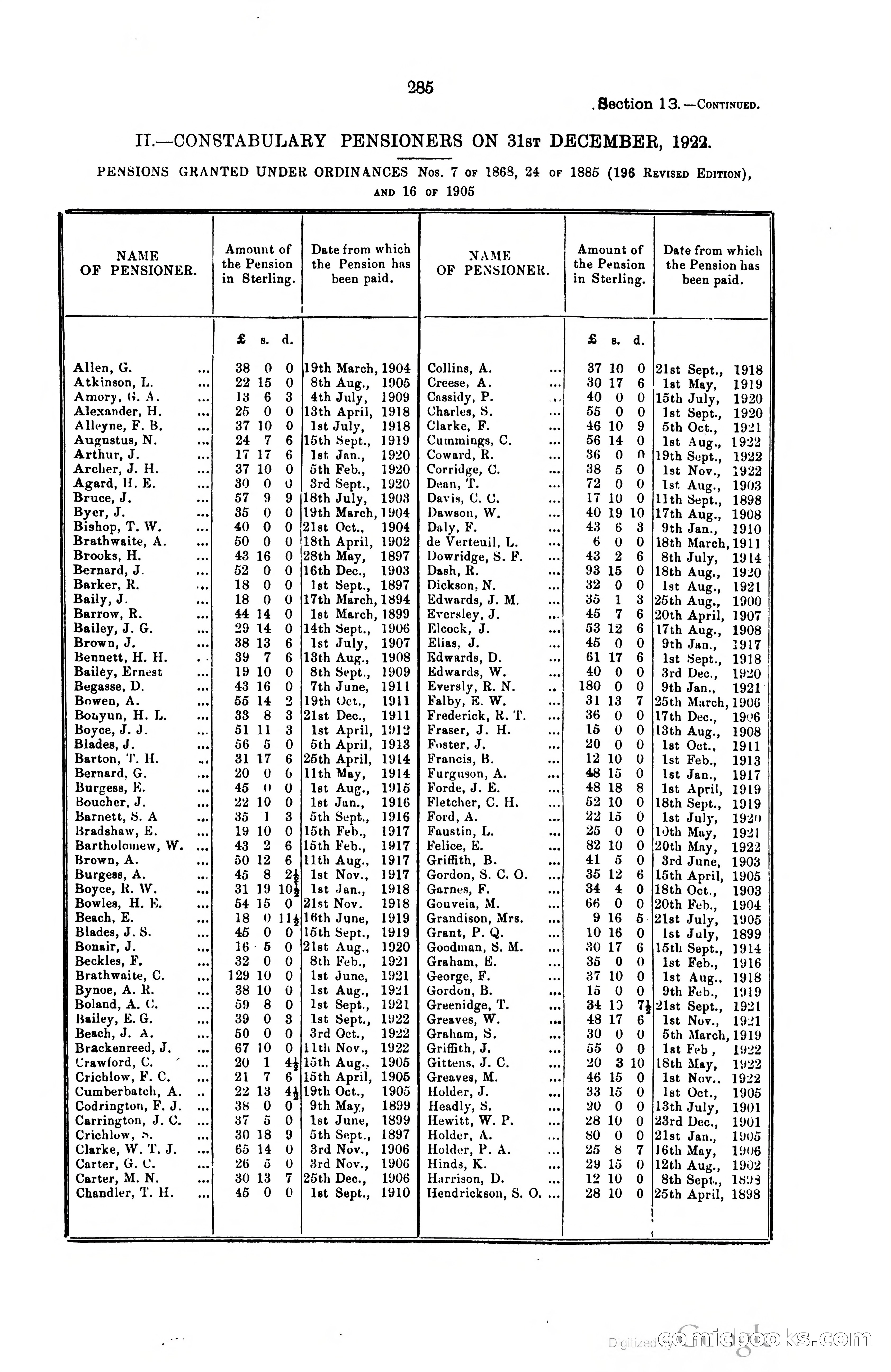 Trinidad and Tobago Blue Book, 1925 — page 300 of 400