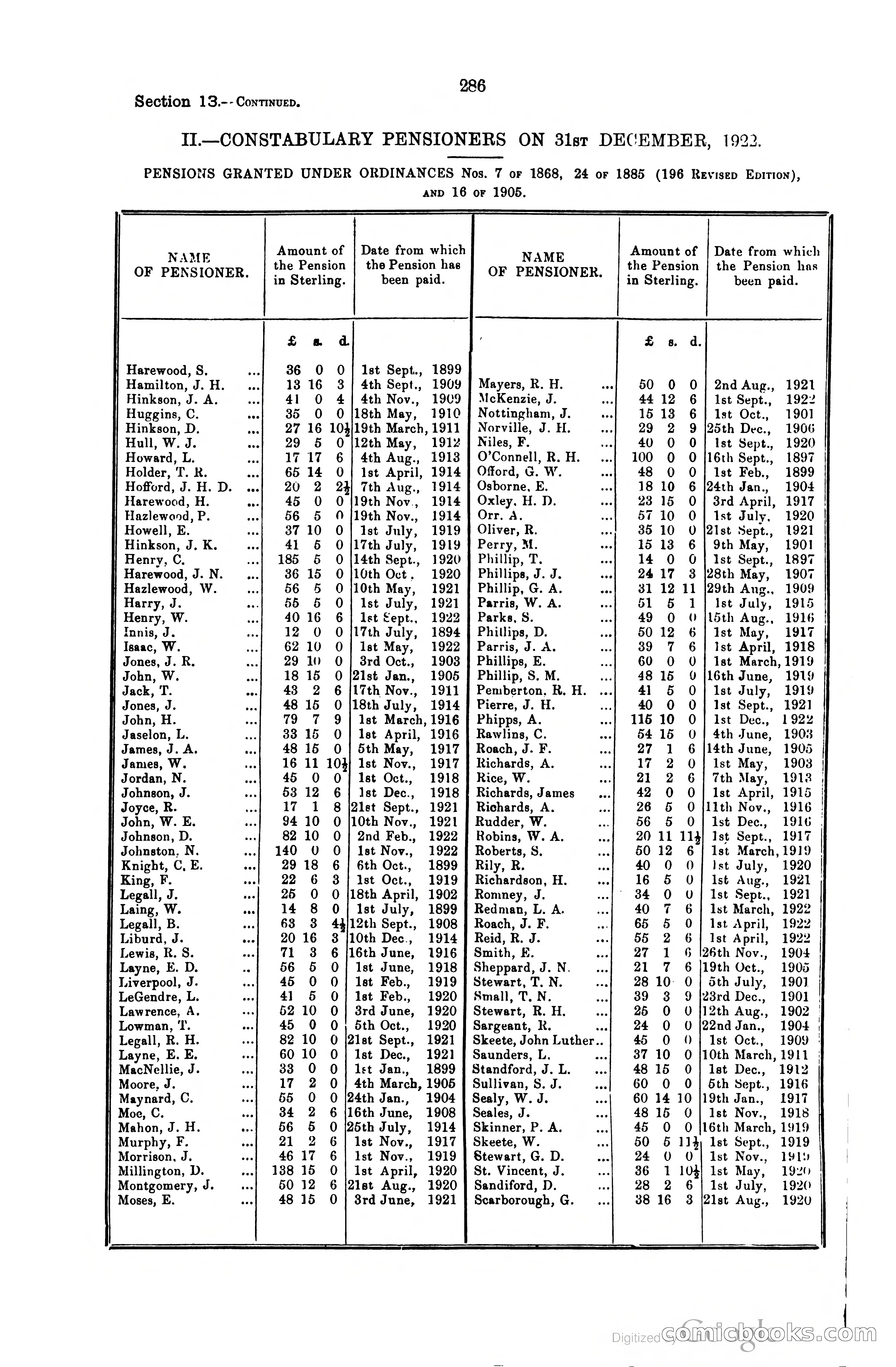 Trinidad and Tobago Blue Book, 1925 — page 301 of 400