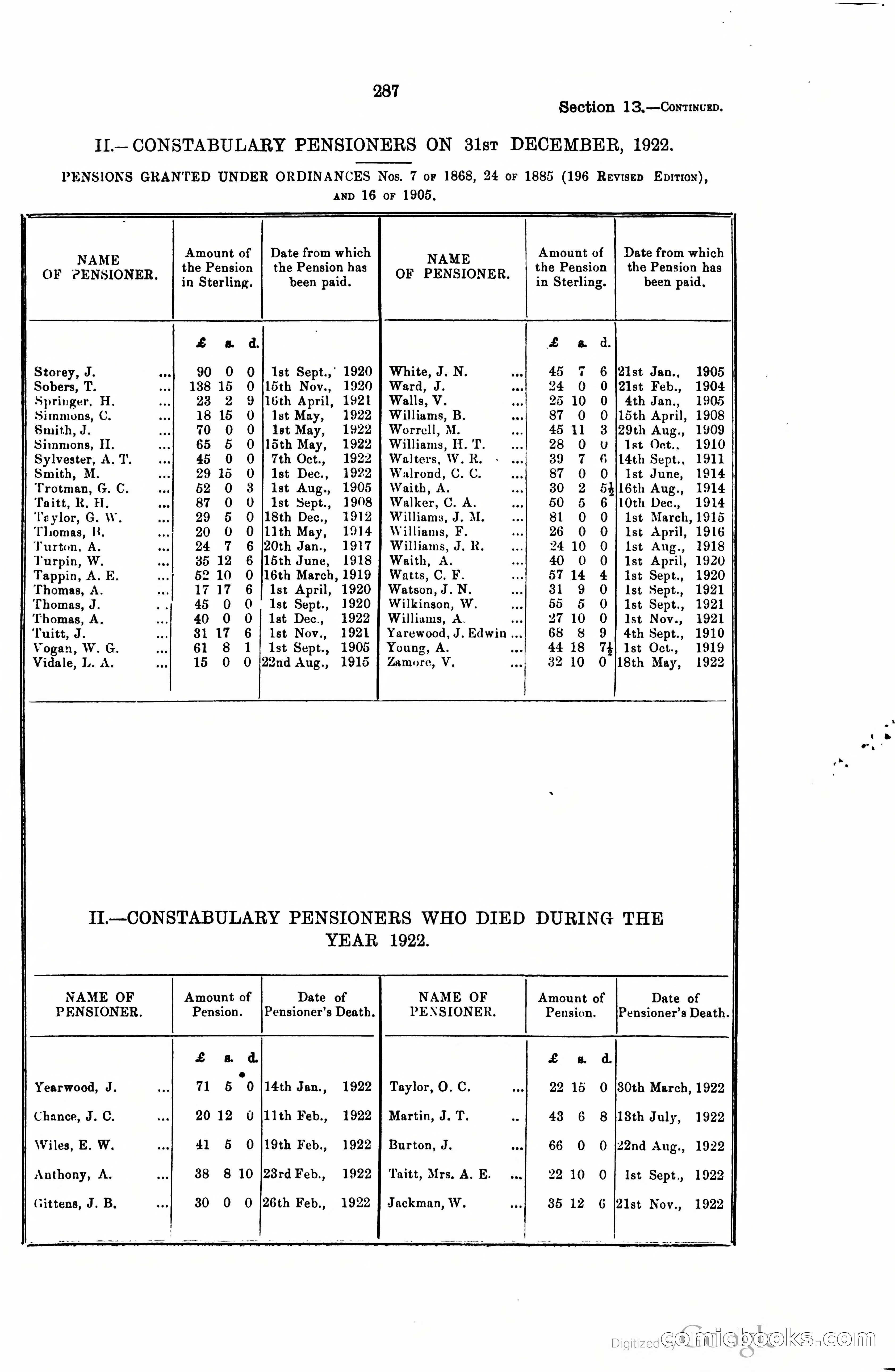 Trinidad and Tobago Blue Book, 1925 — page 302 of 400