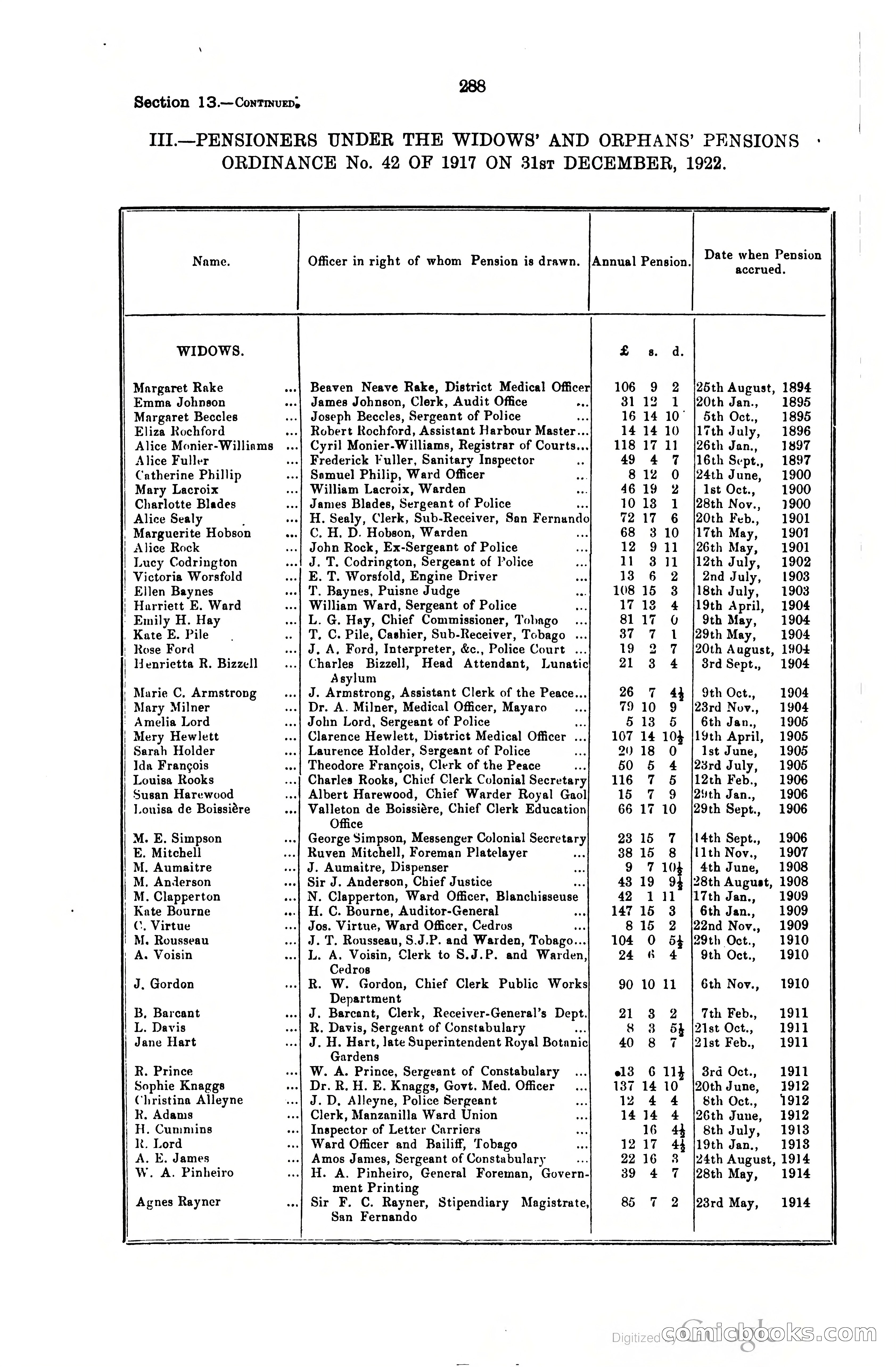 Trinidad and Tobago Blue Book, 1925 — page 303 of 400
