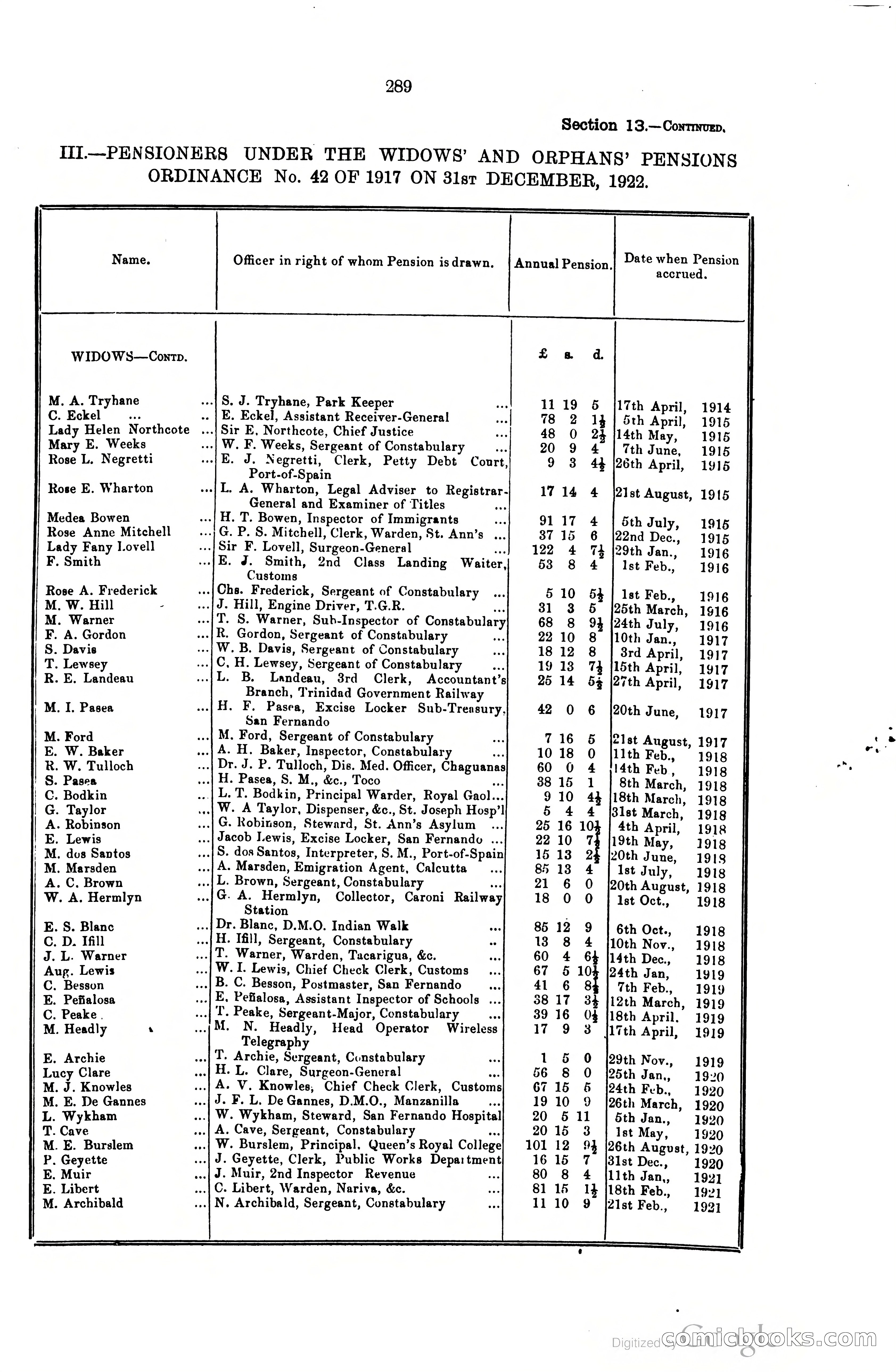 Trinidad and Tobago Blue Book, 1925 — page 304 of 400