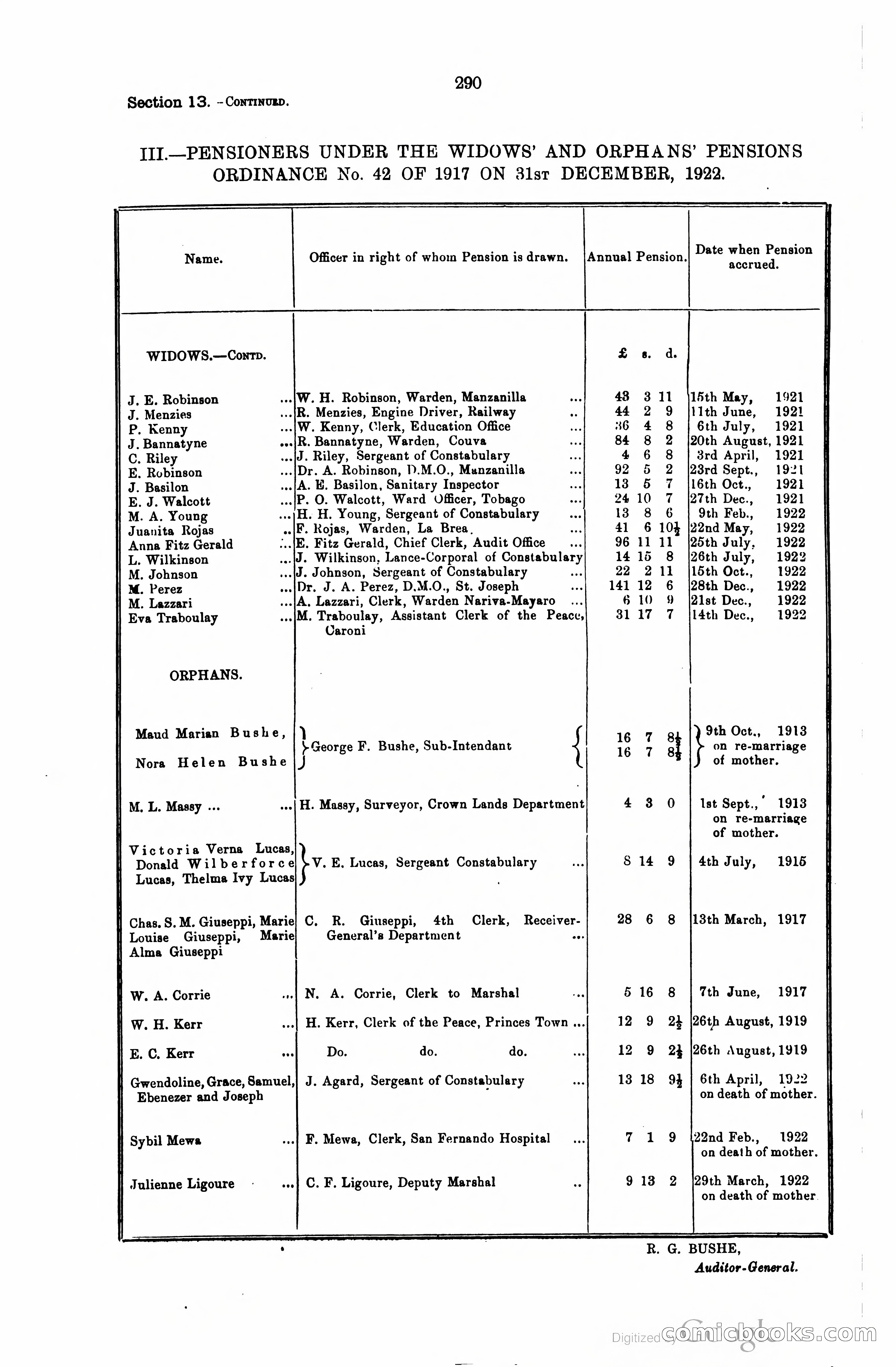 Trinidad and Tobago Blue Book, 1925 — page 305 of 400