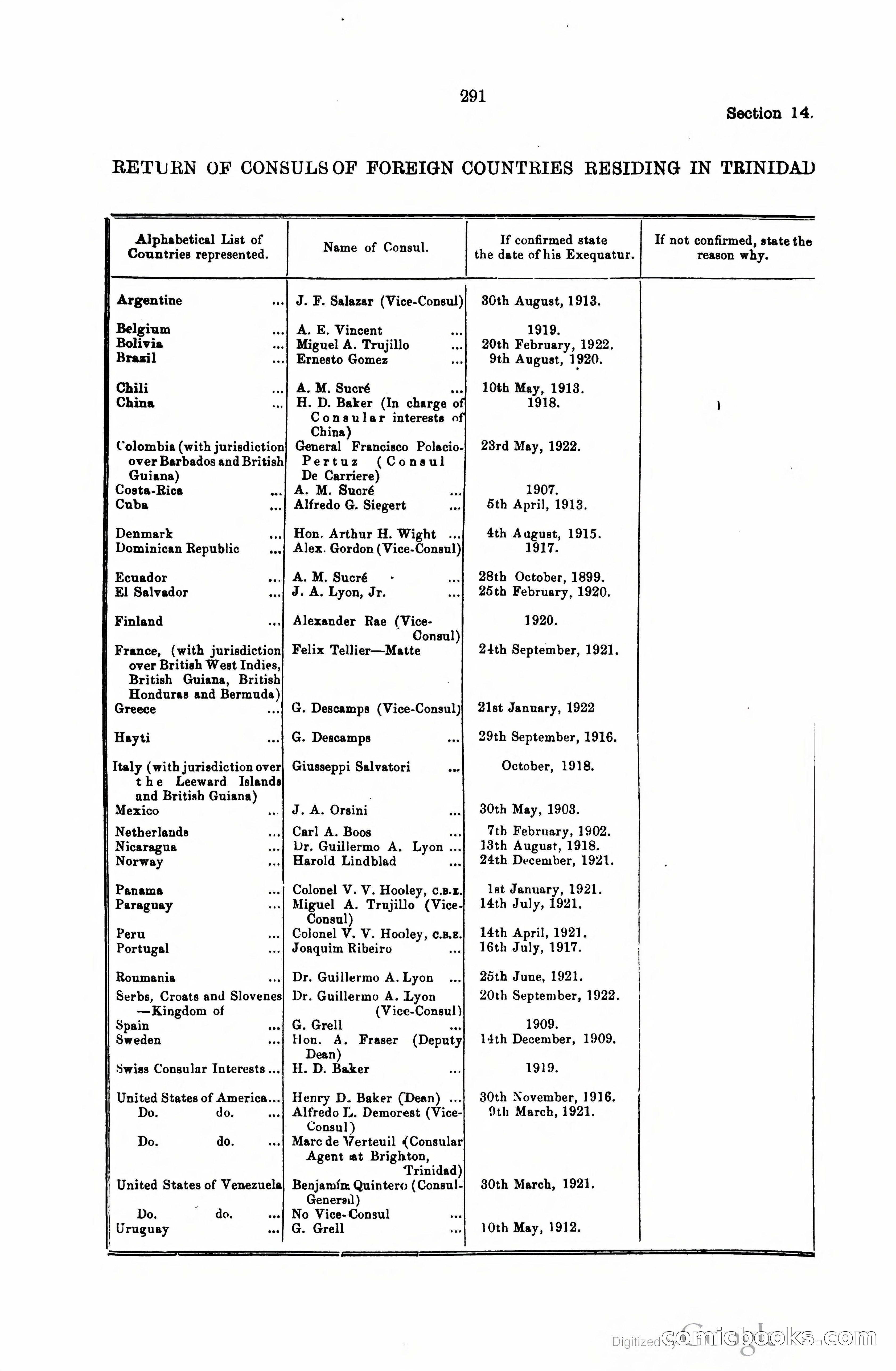 Trinidad and Tobago Blue Book, 1925 — page 306 of 400