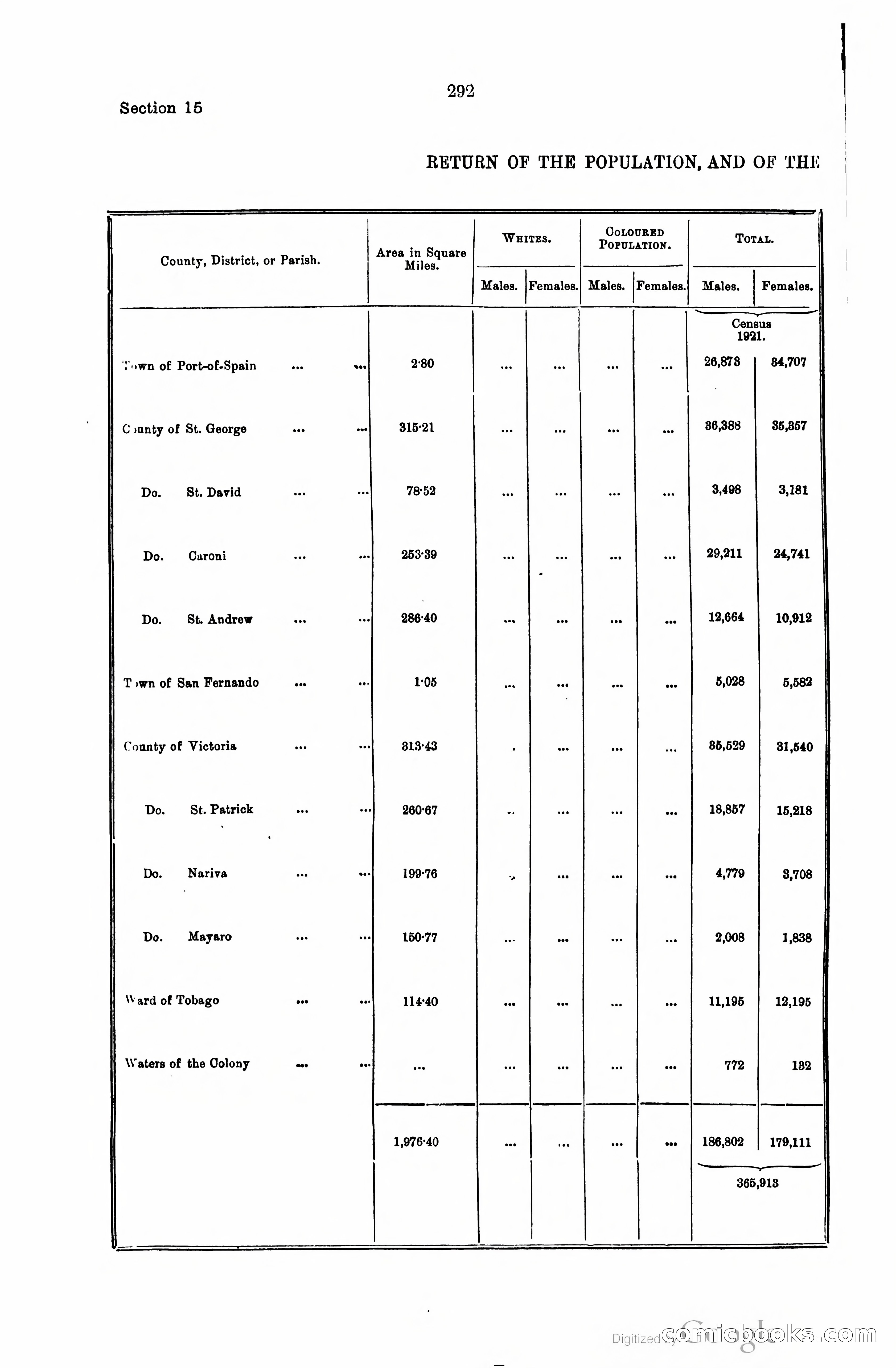 Trinidad and Tobago Blue Book, 1925 — page 307 of 400