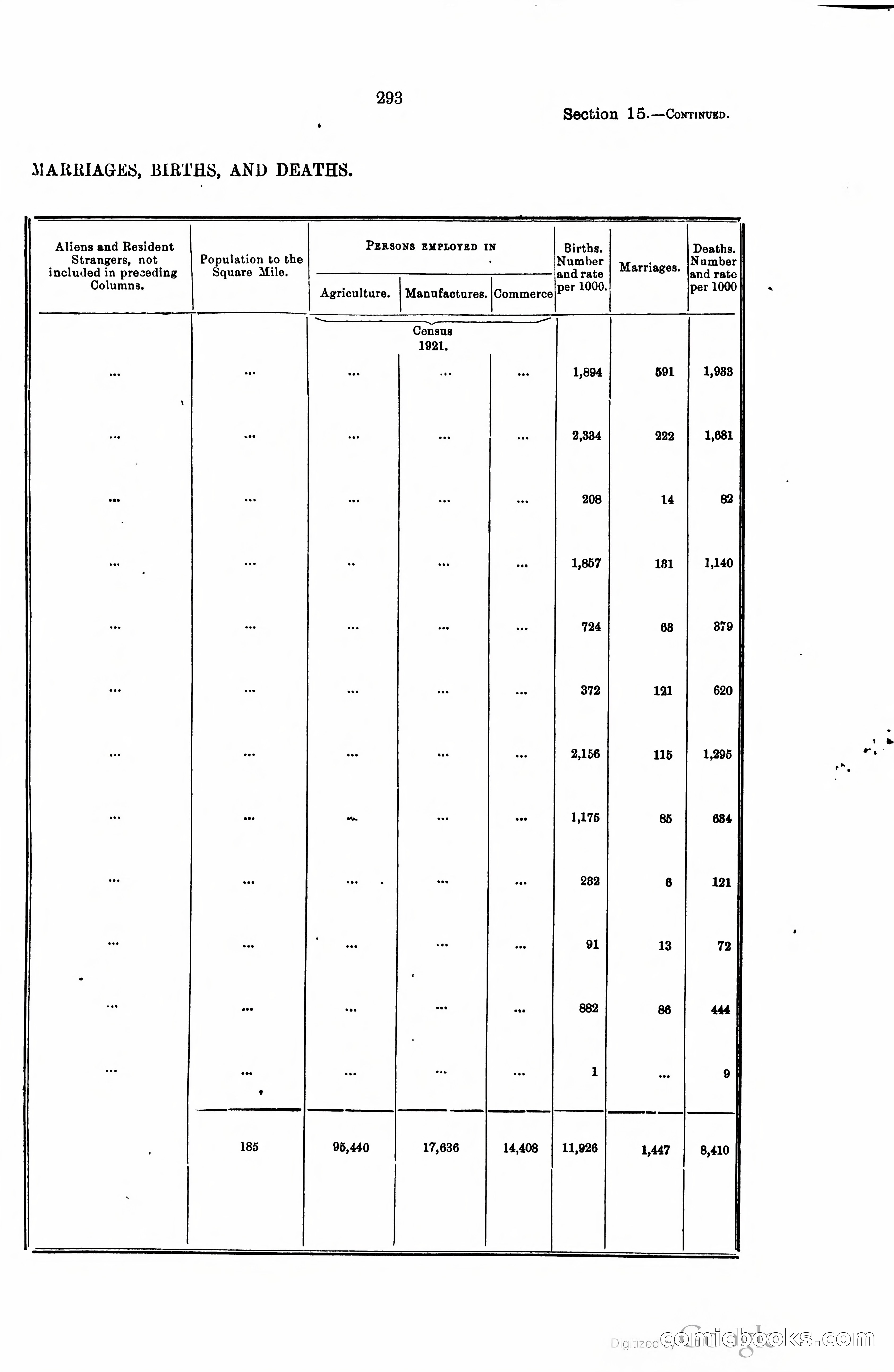 Trinidad and Tobago Blue Book, 1925 — page 308 of 400