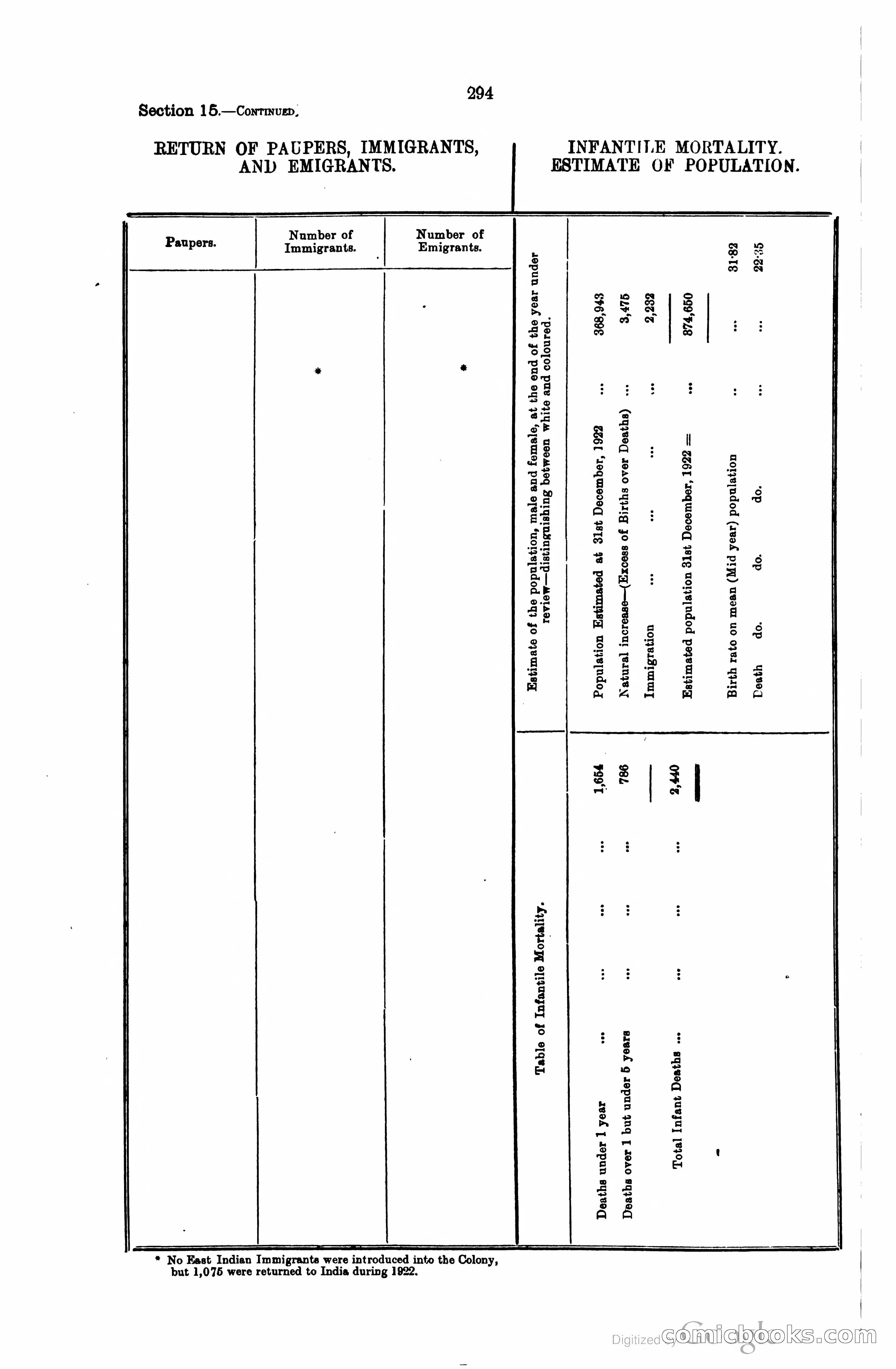 Trinidad and Tobago Blue Book, 1925 — page 309 of 400