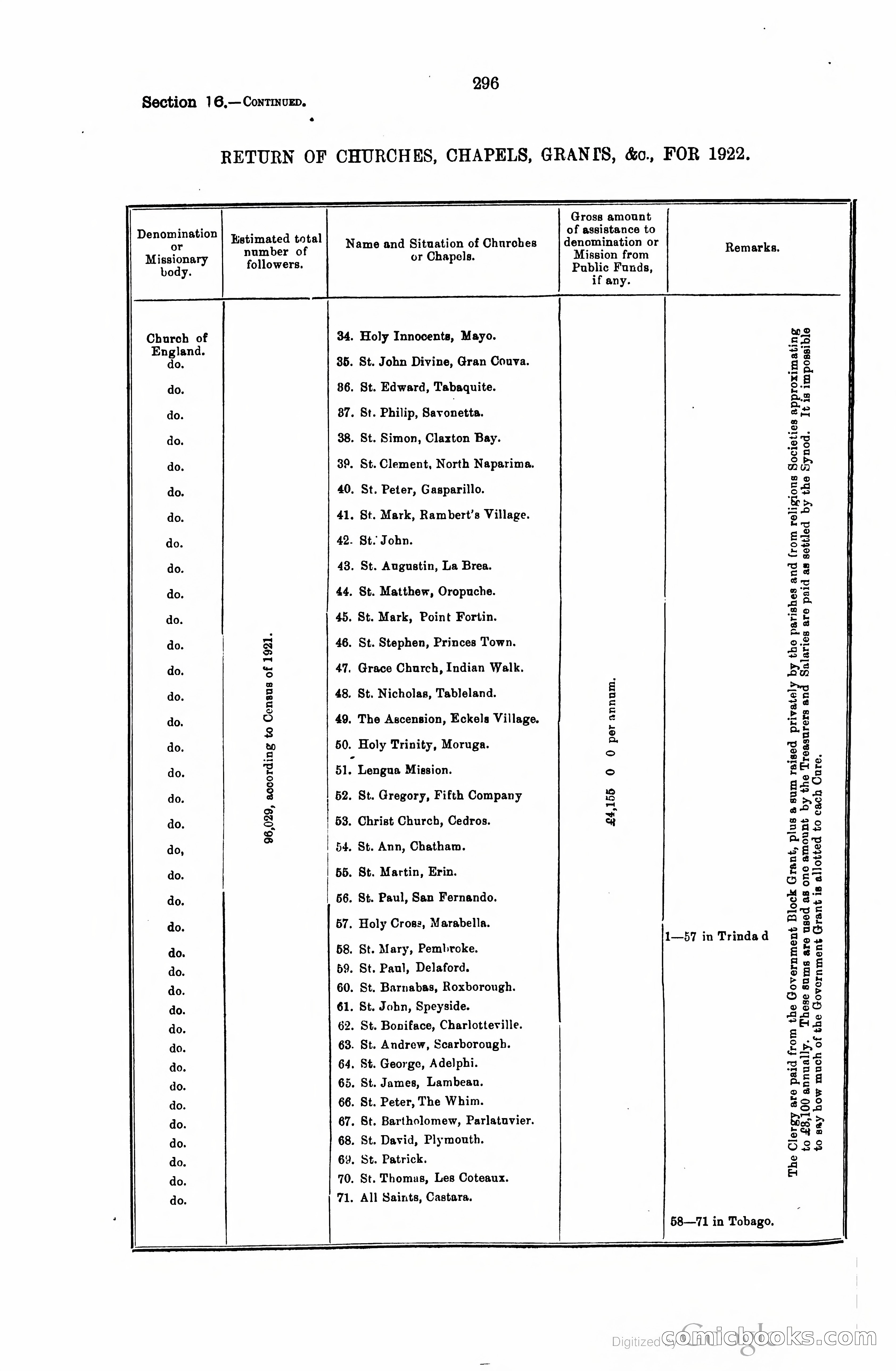 Trinidad and Tobago Blue Book, 1925 — page 311 of 400