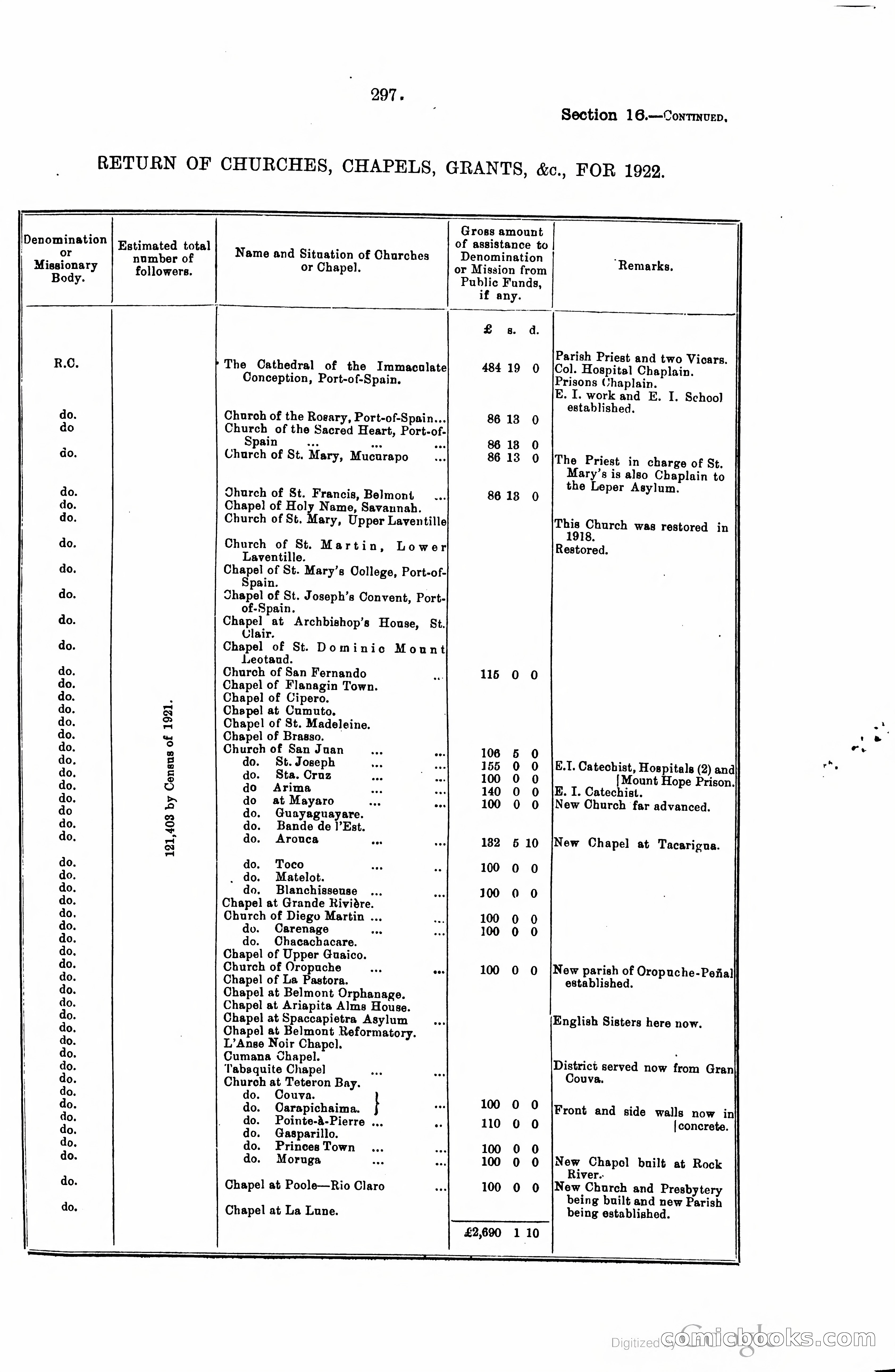 Trinidad and Tobago Blue Book, 1925 — page 312 of 400