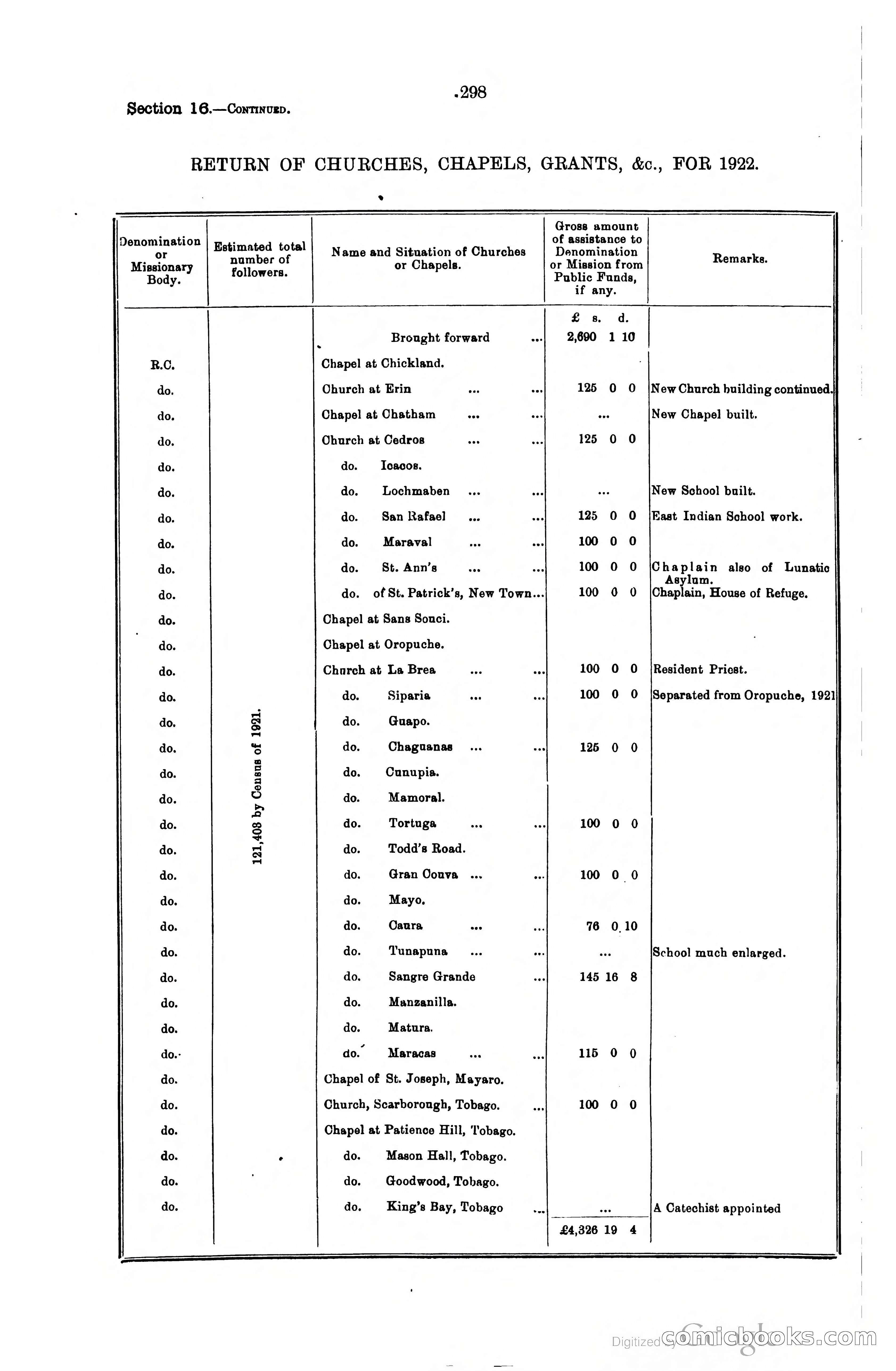 Trinidad and Tobago Blue Book, 1925 — page 313 of 400