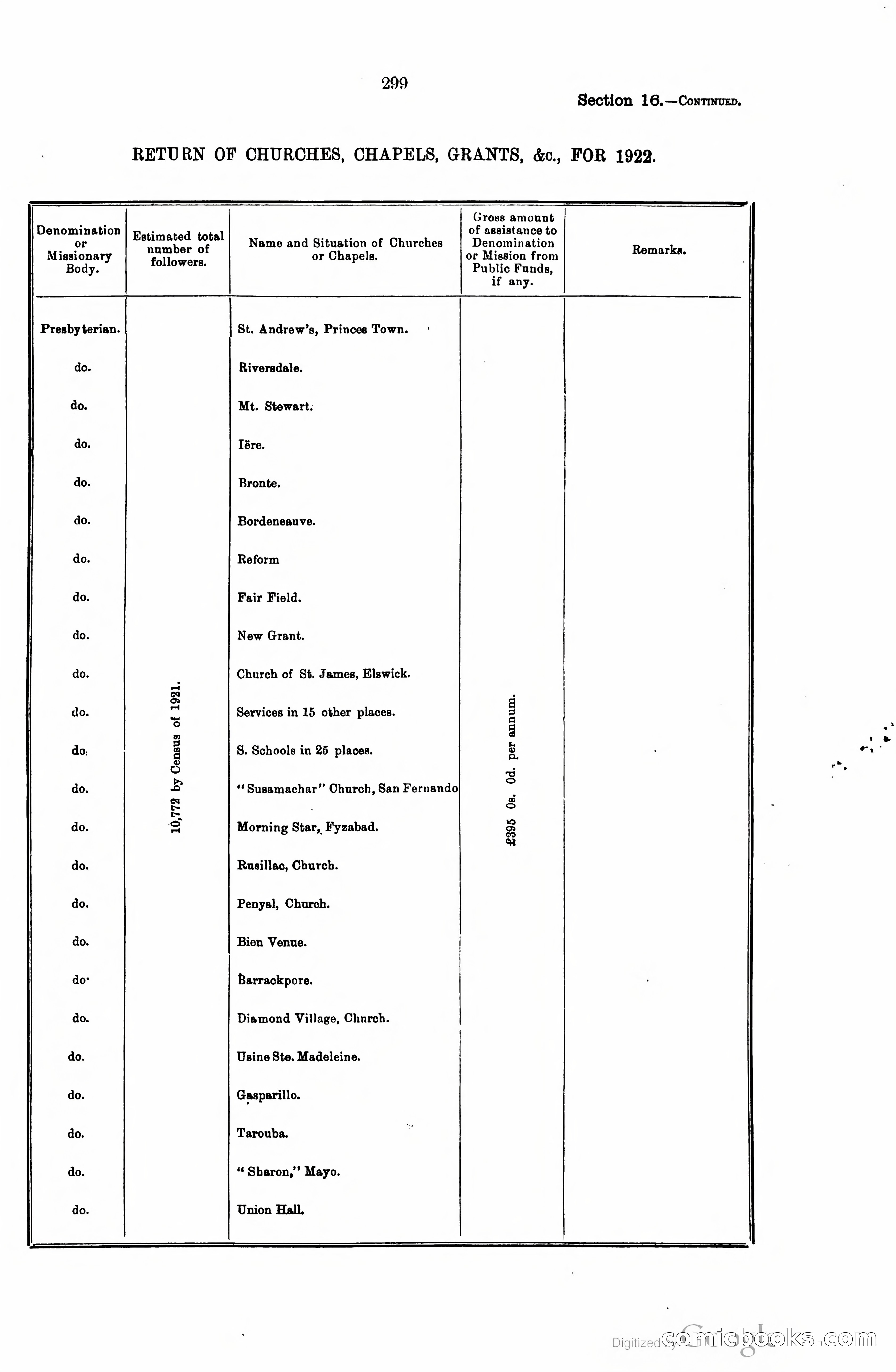 Trinidad and Tobago Blue Book, 1925 — page 314 of 400