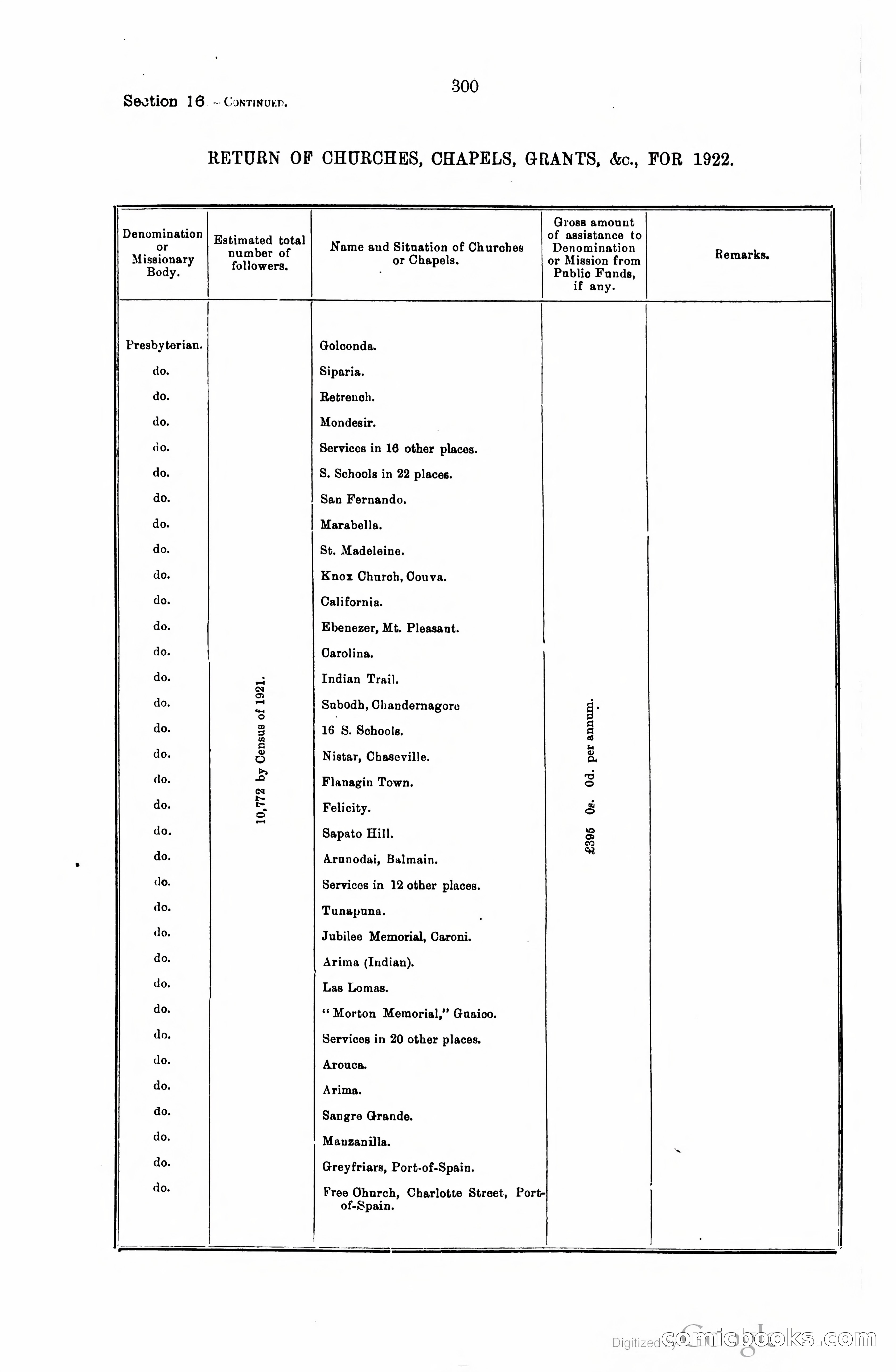 Trinidad and Tobago Blue Book, 1925 — page 315 of 400